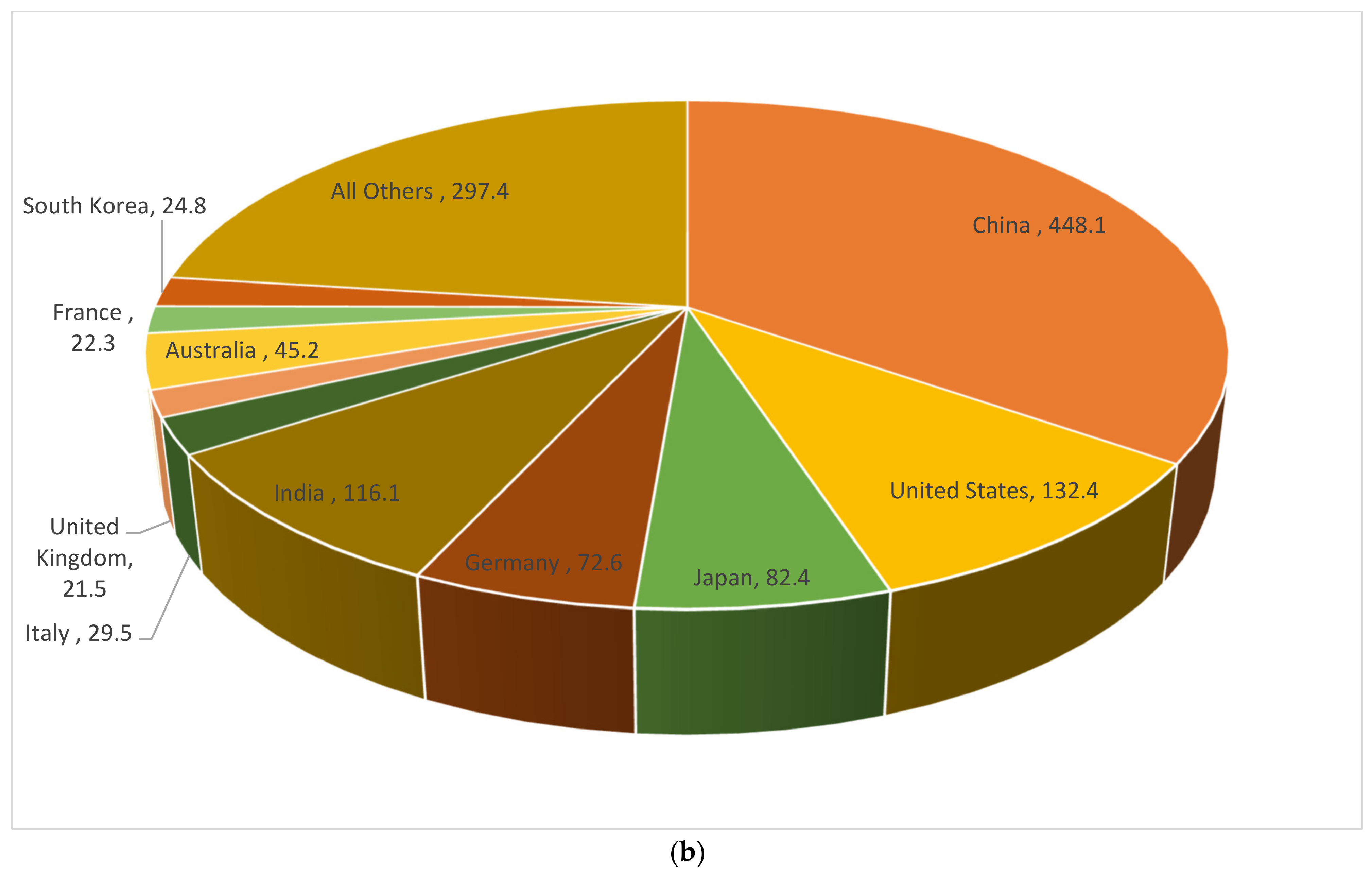 Processes 09 02253 g003b