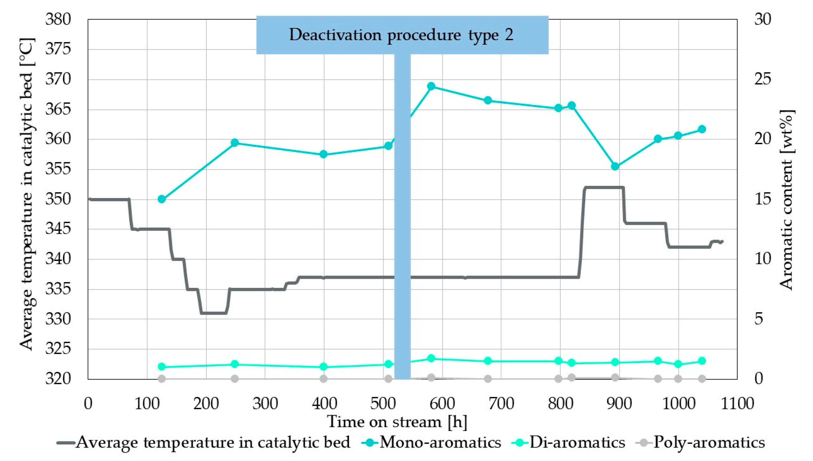 Processes 09 02258 g006 Processes 09 02258 g006