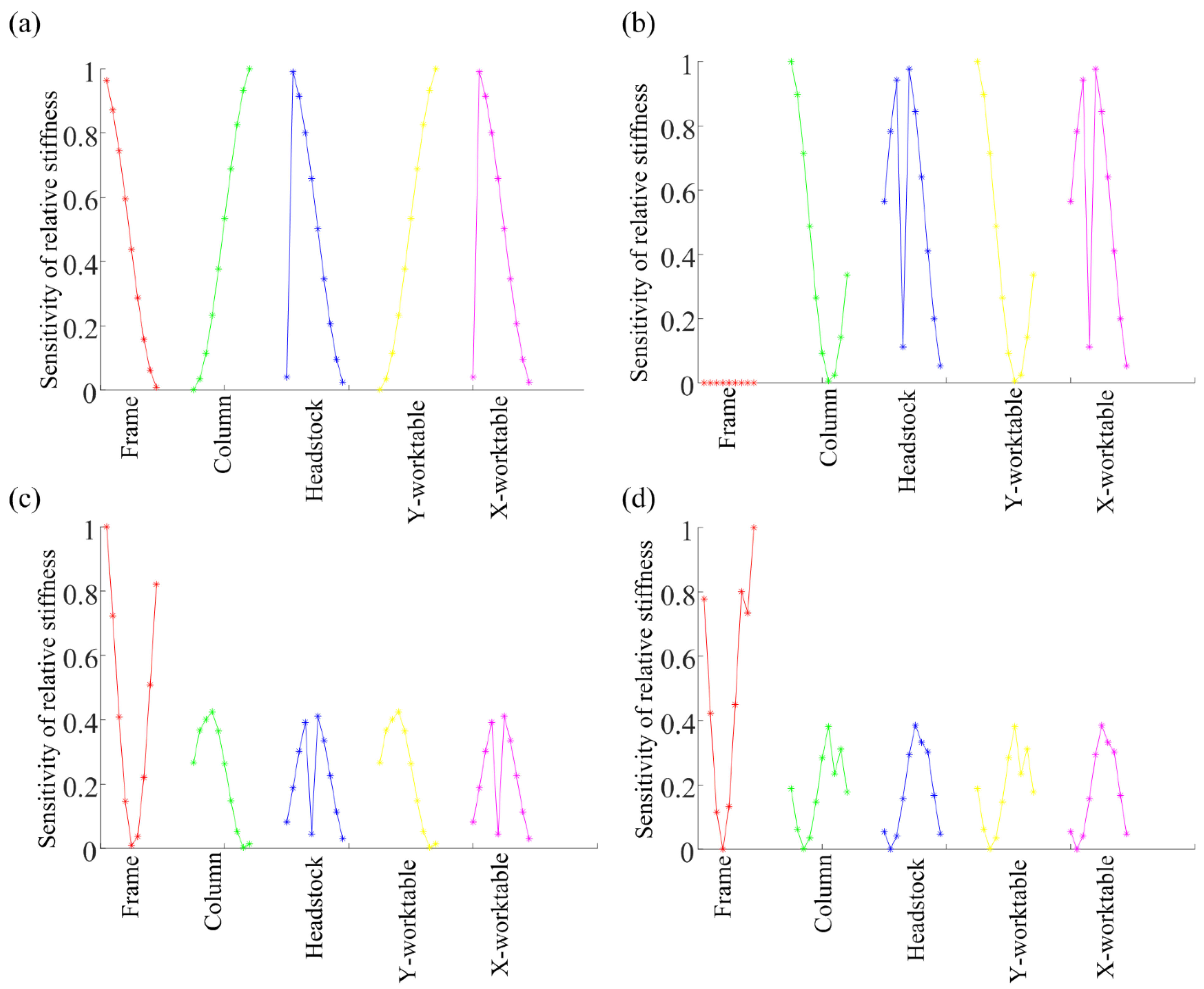 Processes 09 02260 g002
