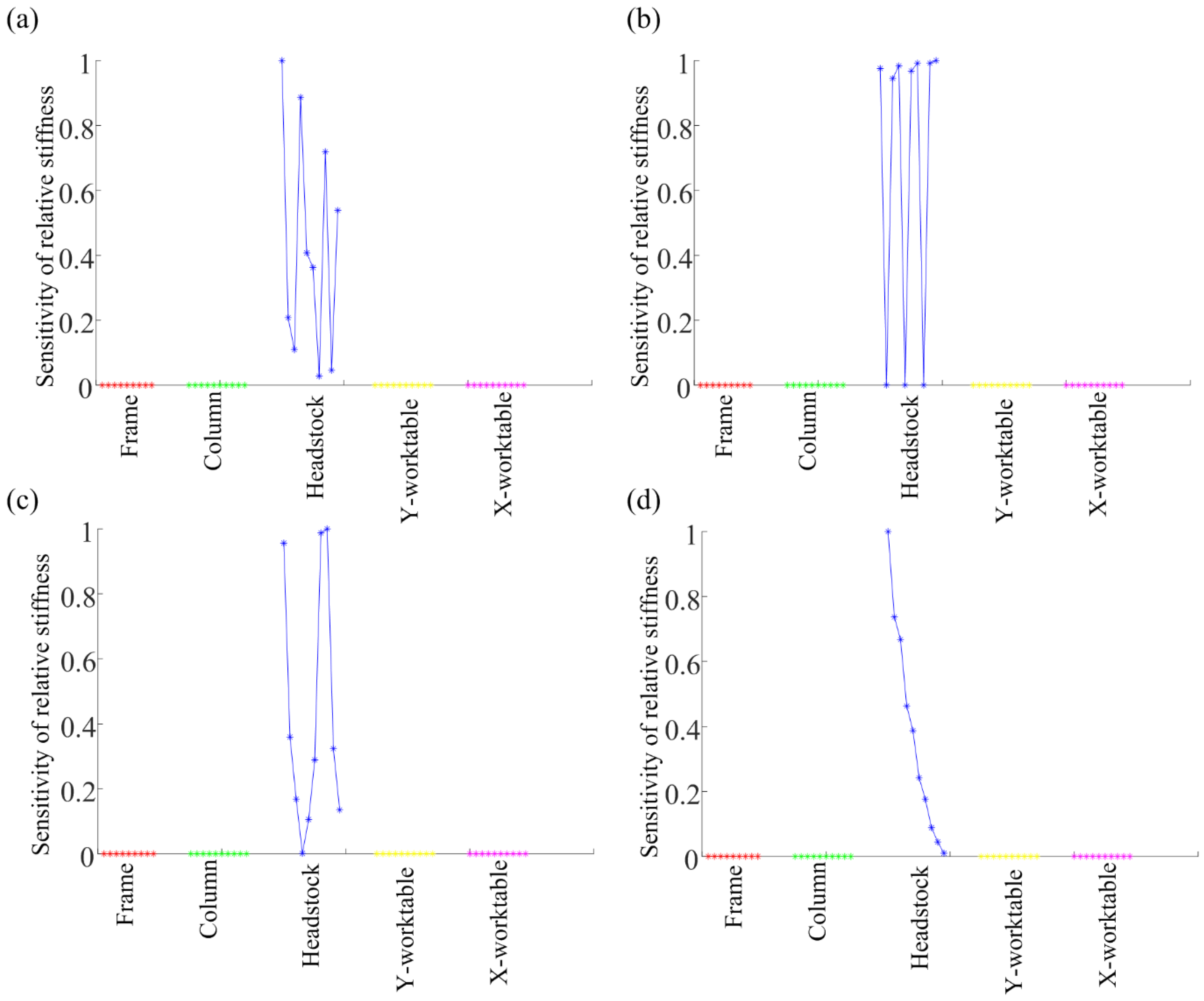 Processes 09 02260 g003