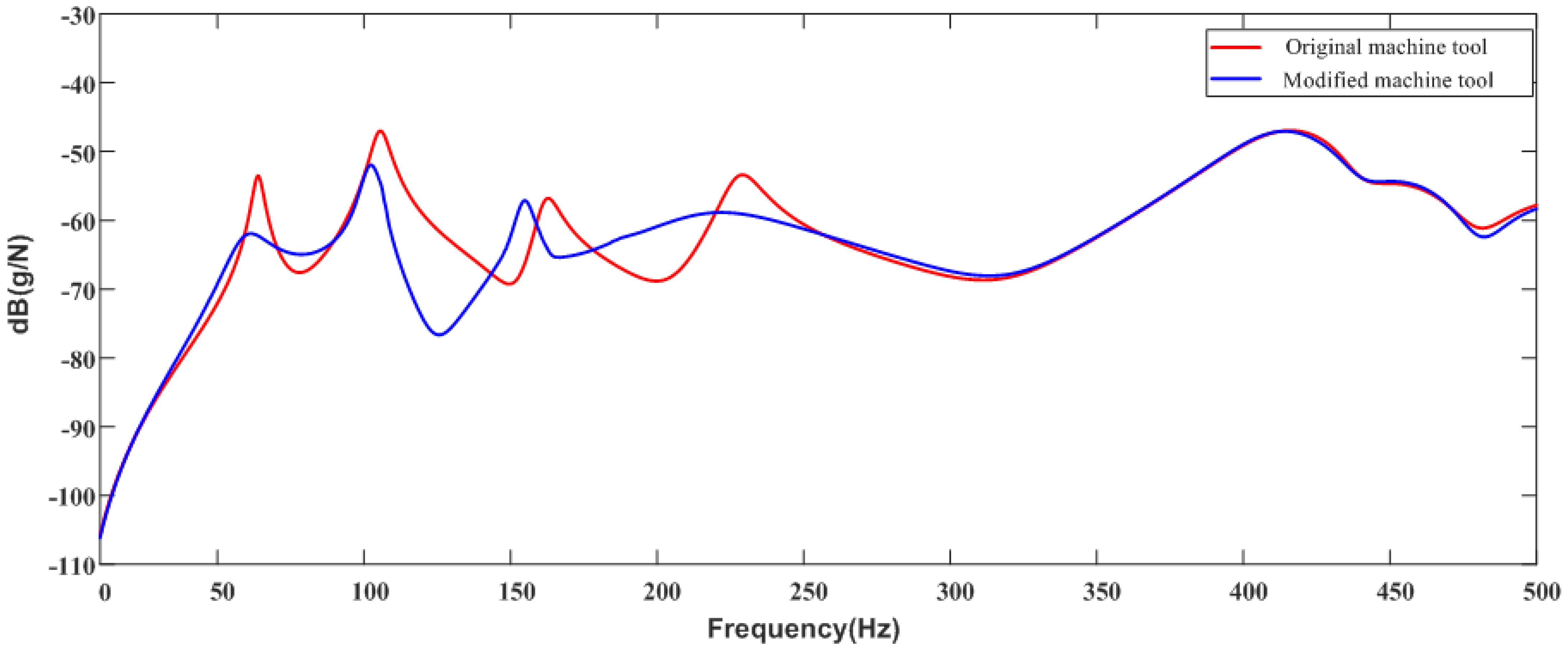 Processes 09 02260 g009