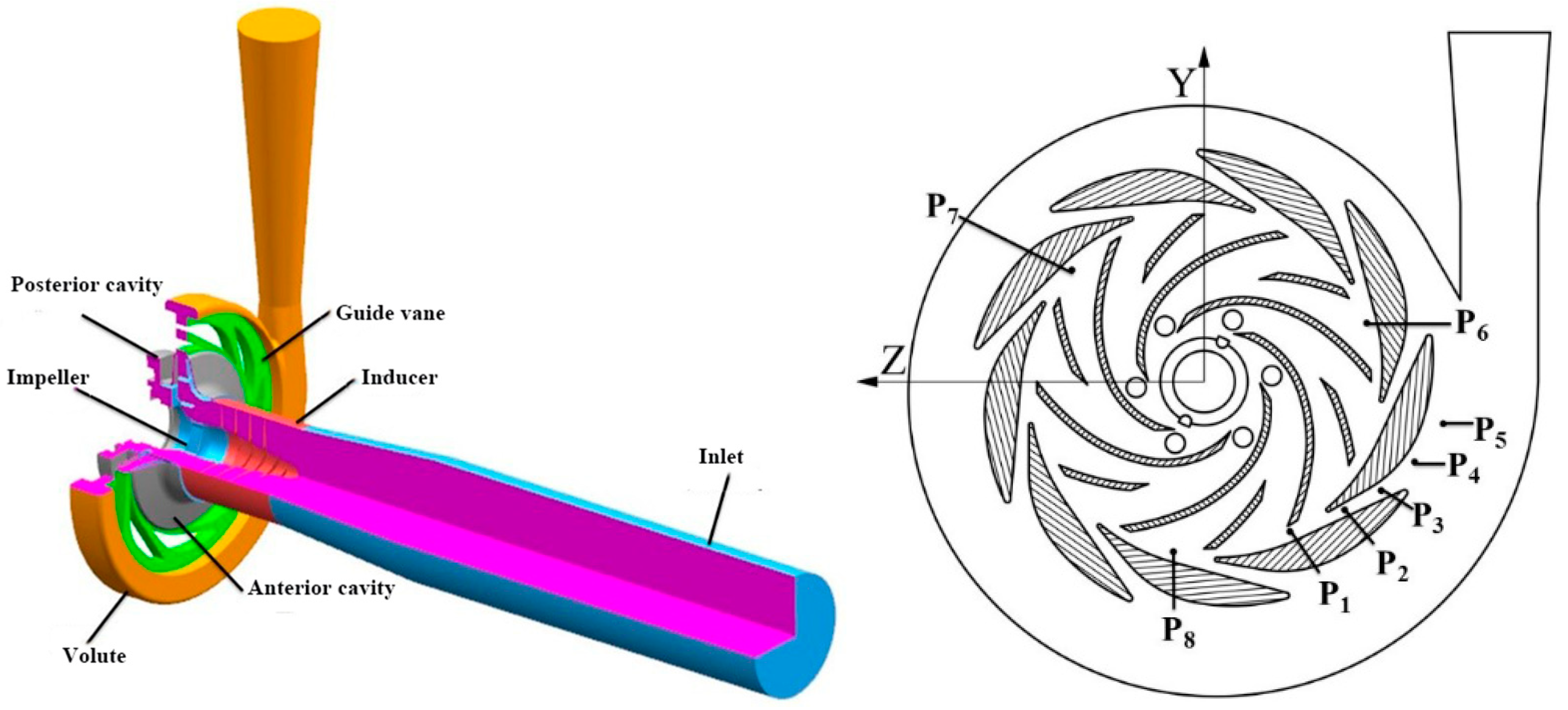 Processes 09 02261 g005