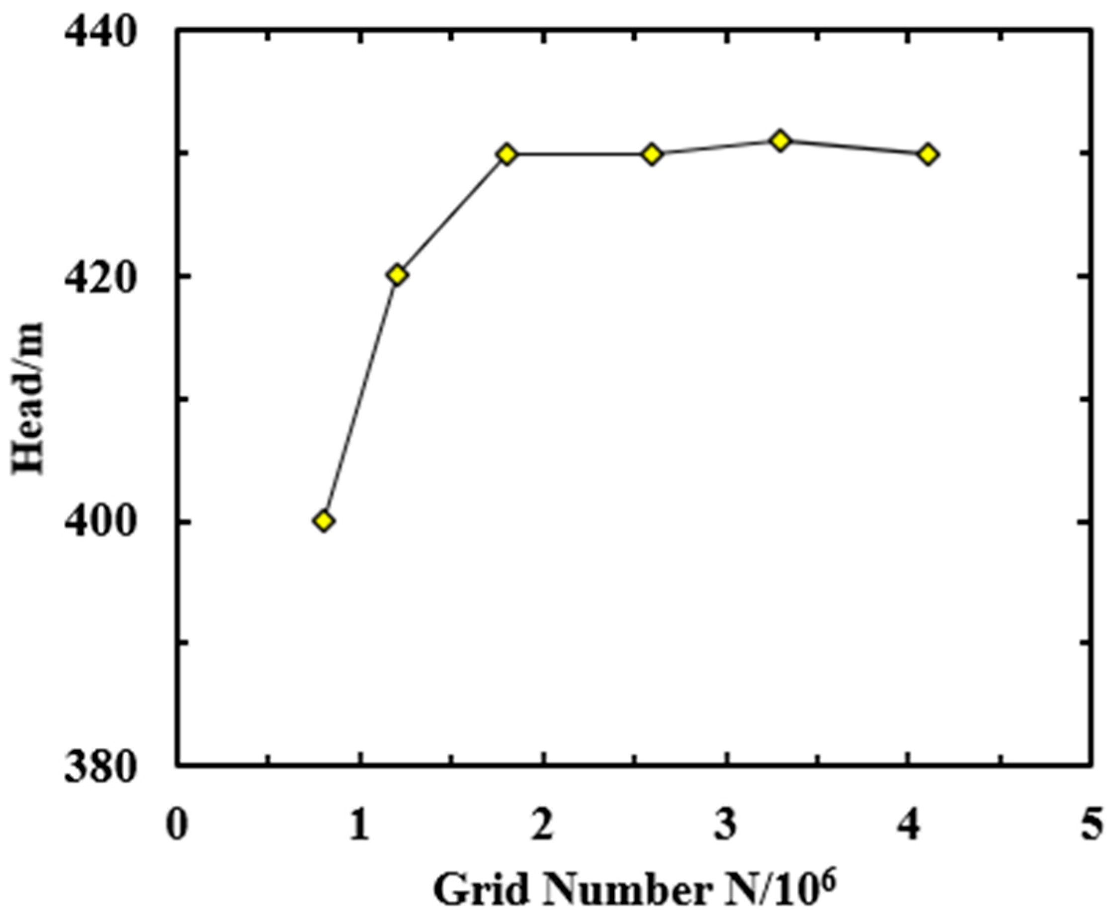 Processes 09 02261 g007
