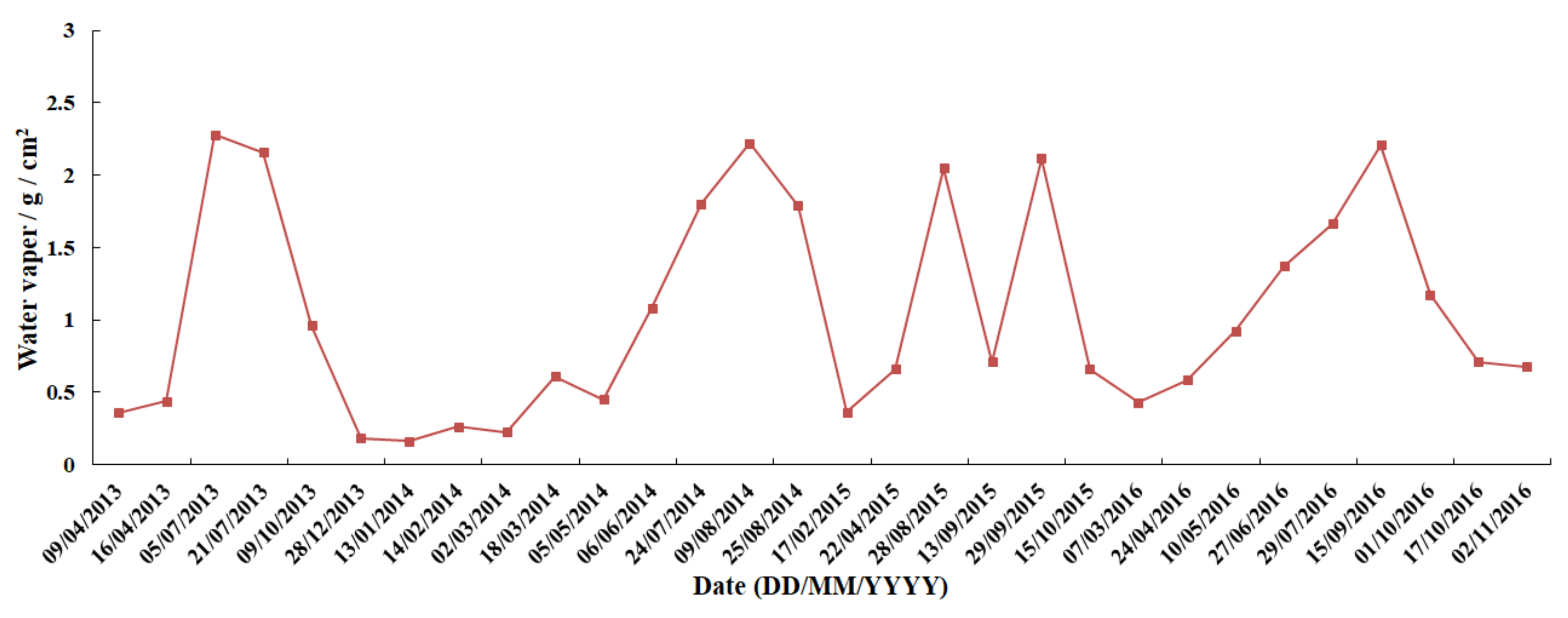 Processes 09 02262 g010