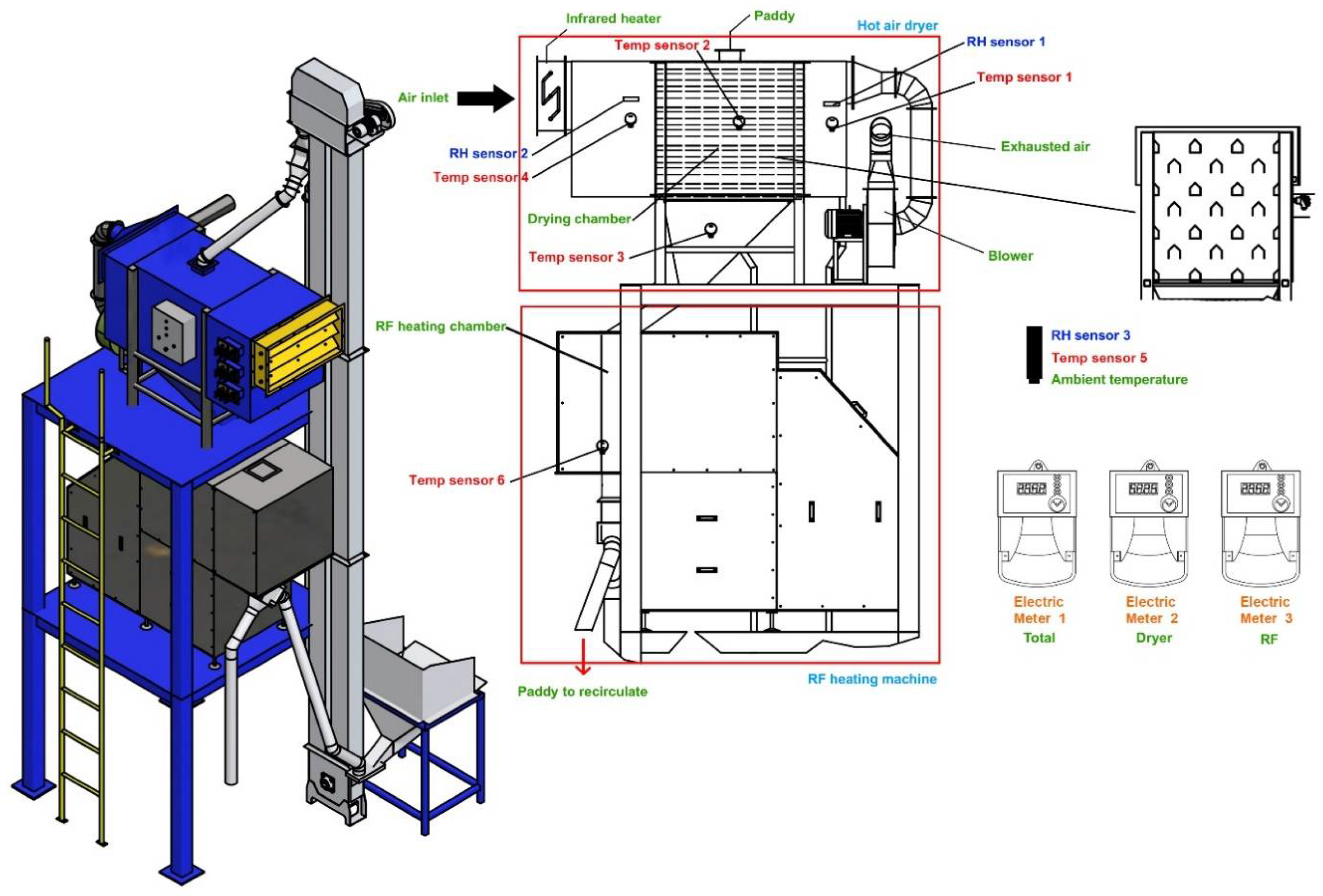 Processes 09 02277 g002 Processes 09 02277 g002