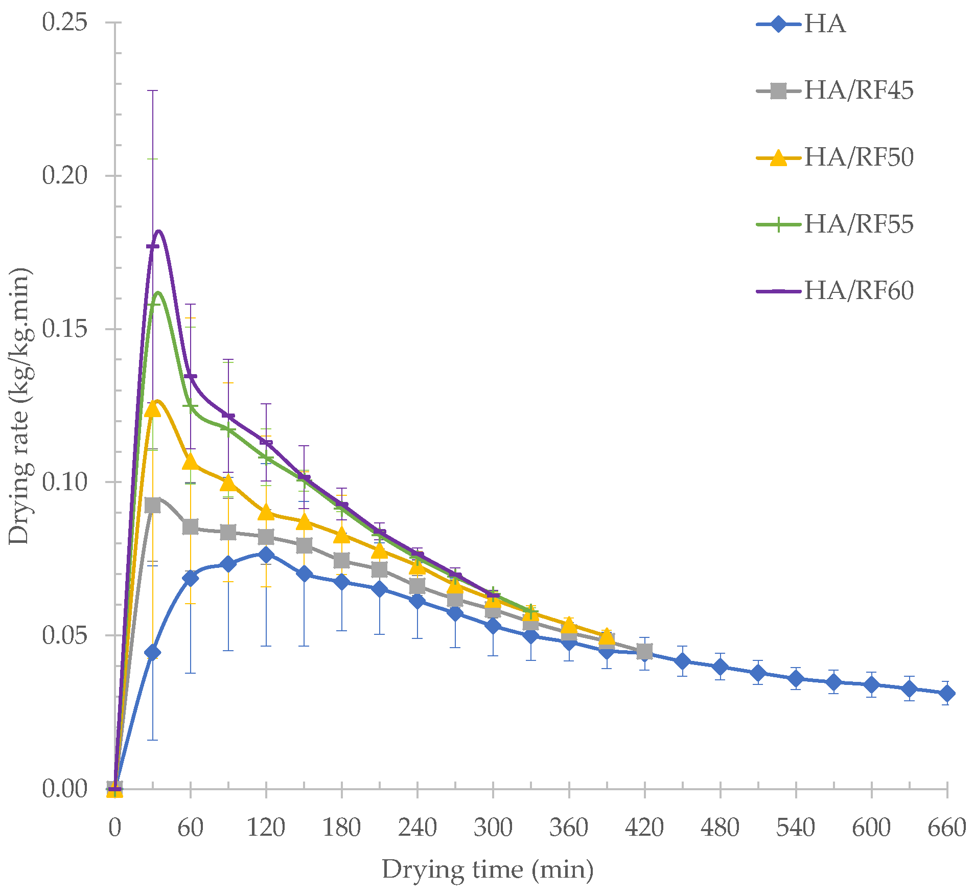 Processes 09 02277 g003 Processes 09 02277 g003