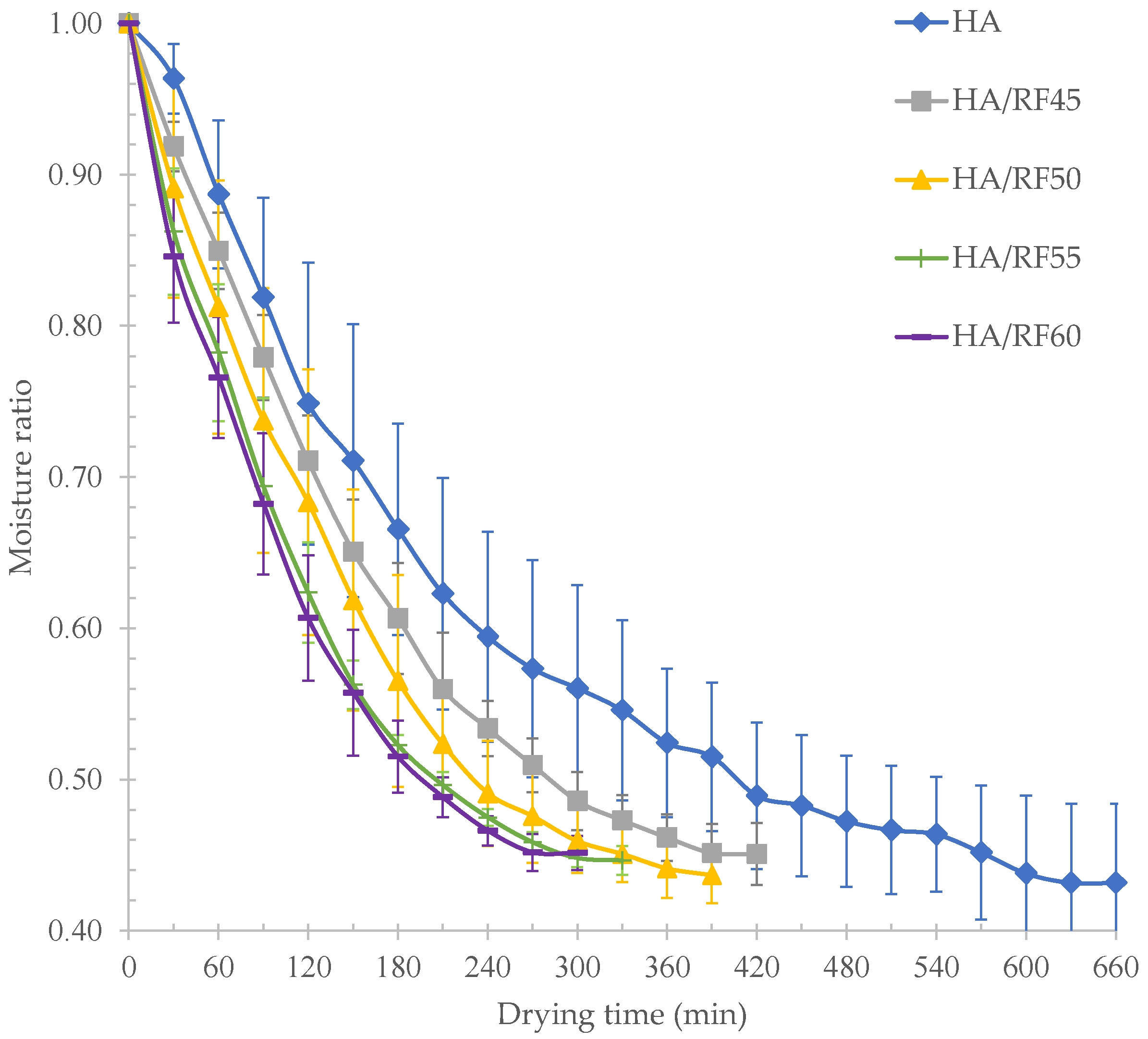 Processes 09 02277 g004 Processes 09 02277 g004