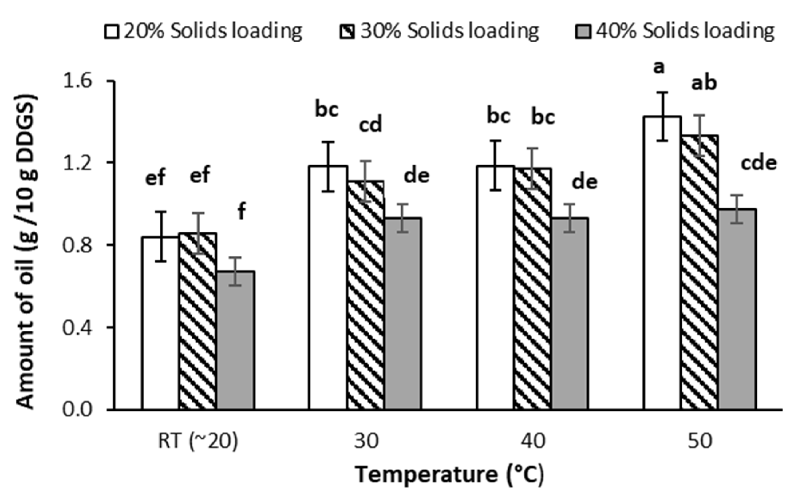 Processes 09 02282 g002 Processes 09 02282 g002