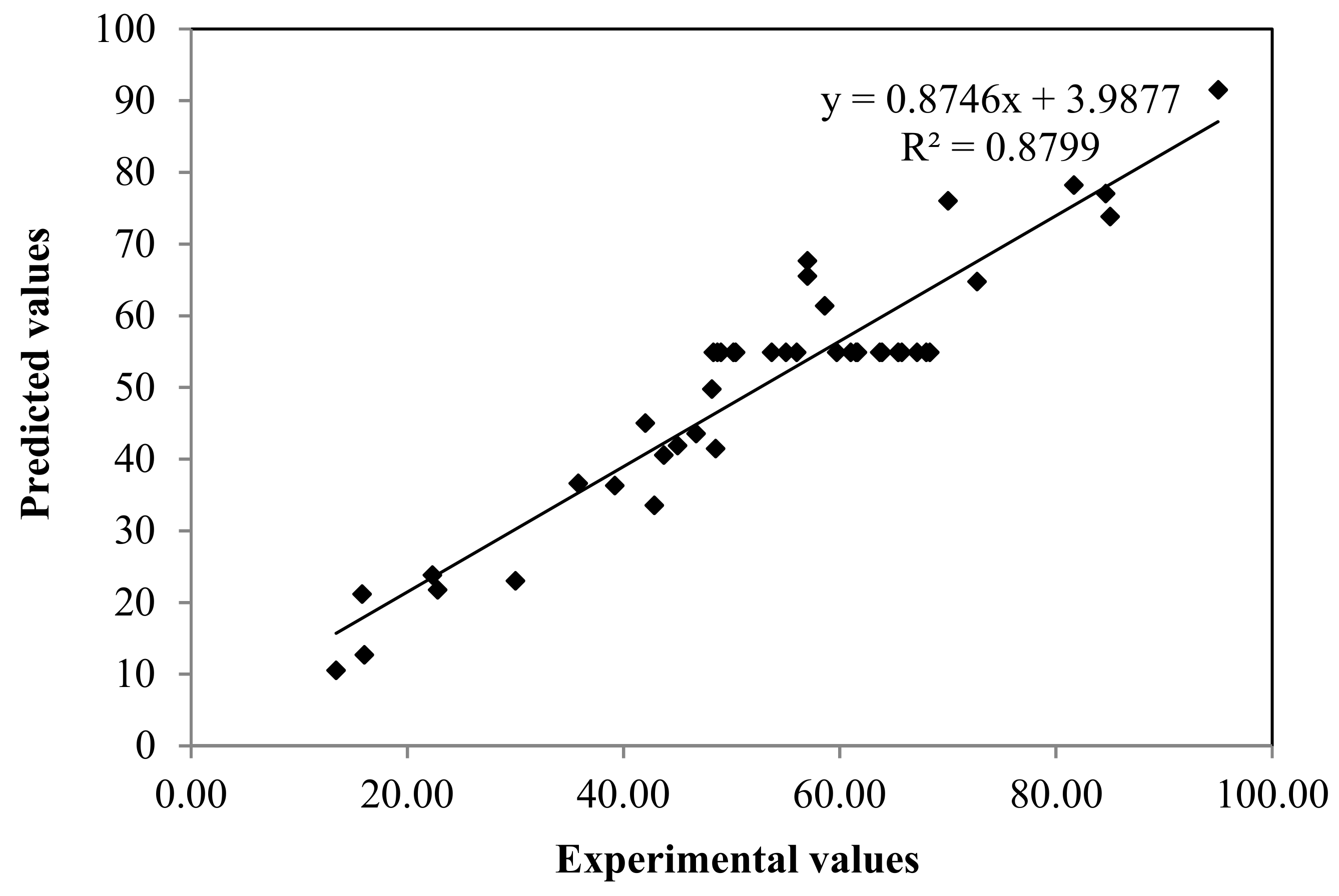 Processes 09 02284 g002