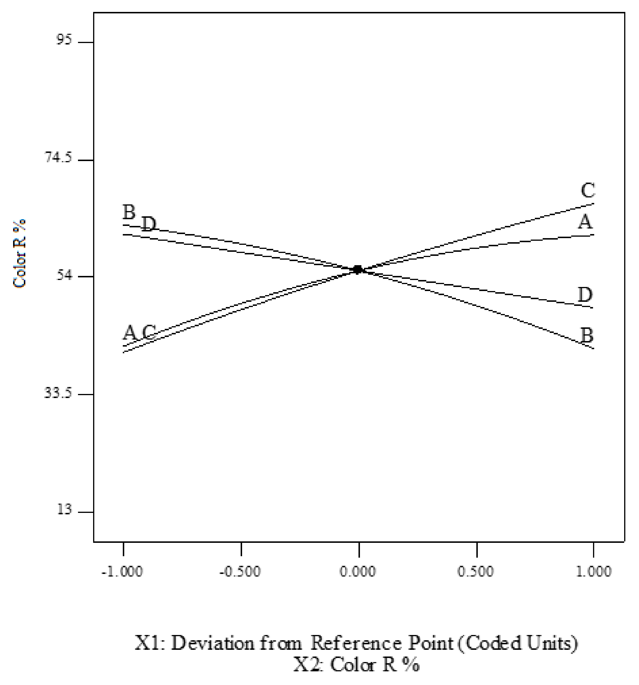 Processes 09 02284 g004