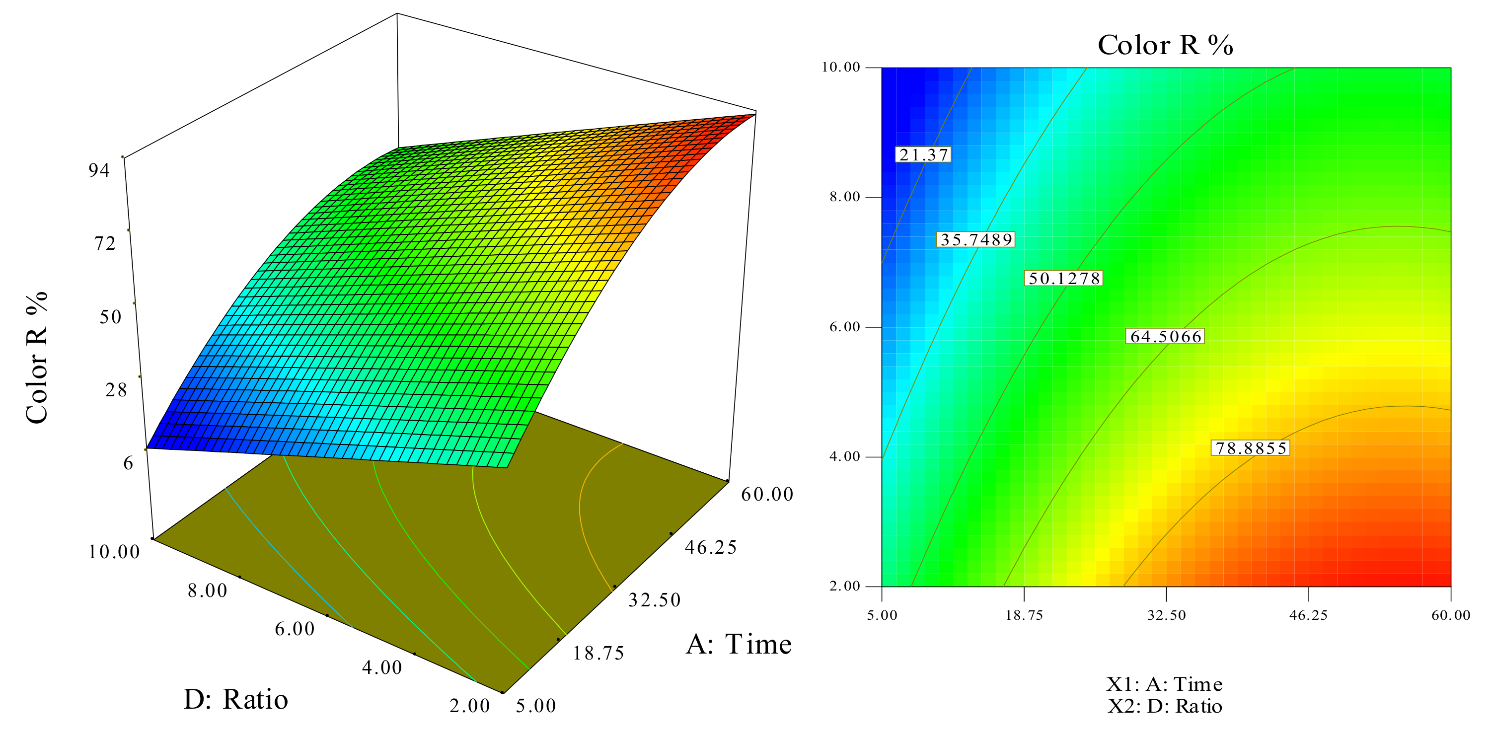 Processes 09 02284 g007