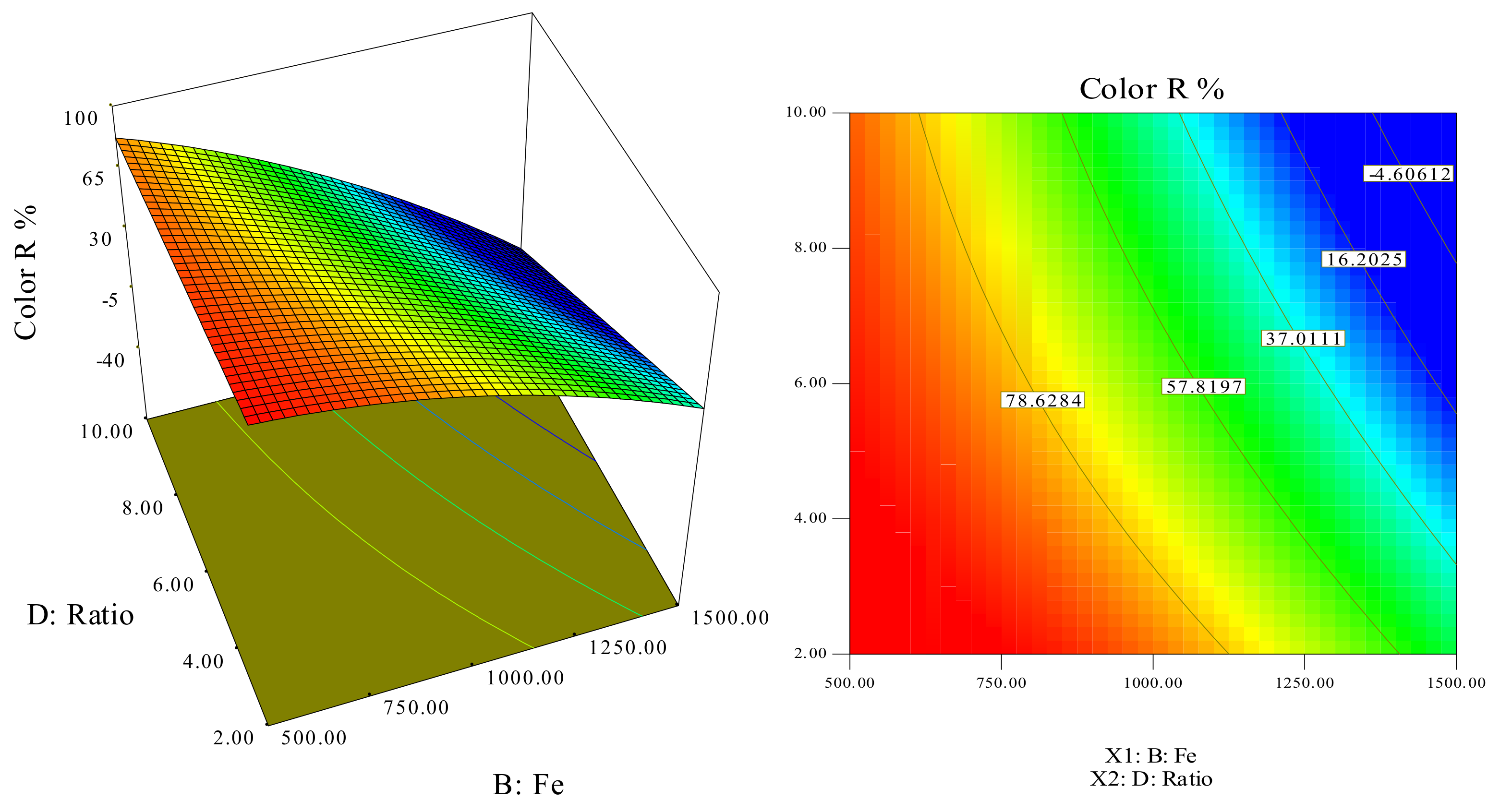Processes 09 02284 g008