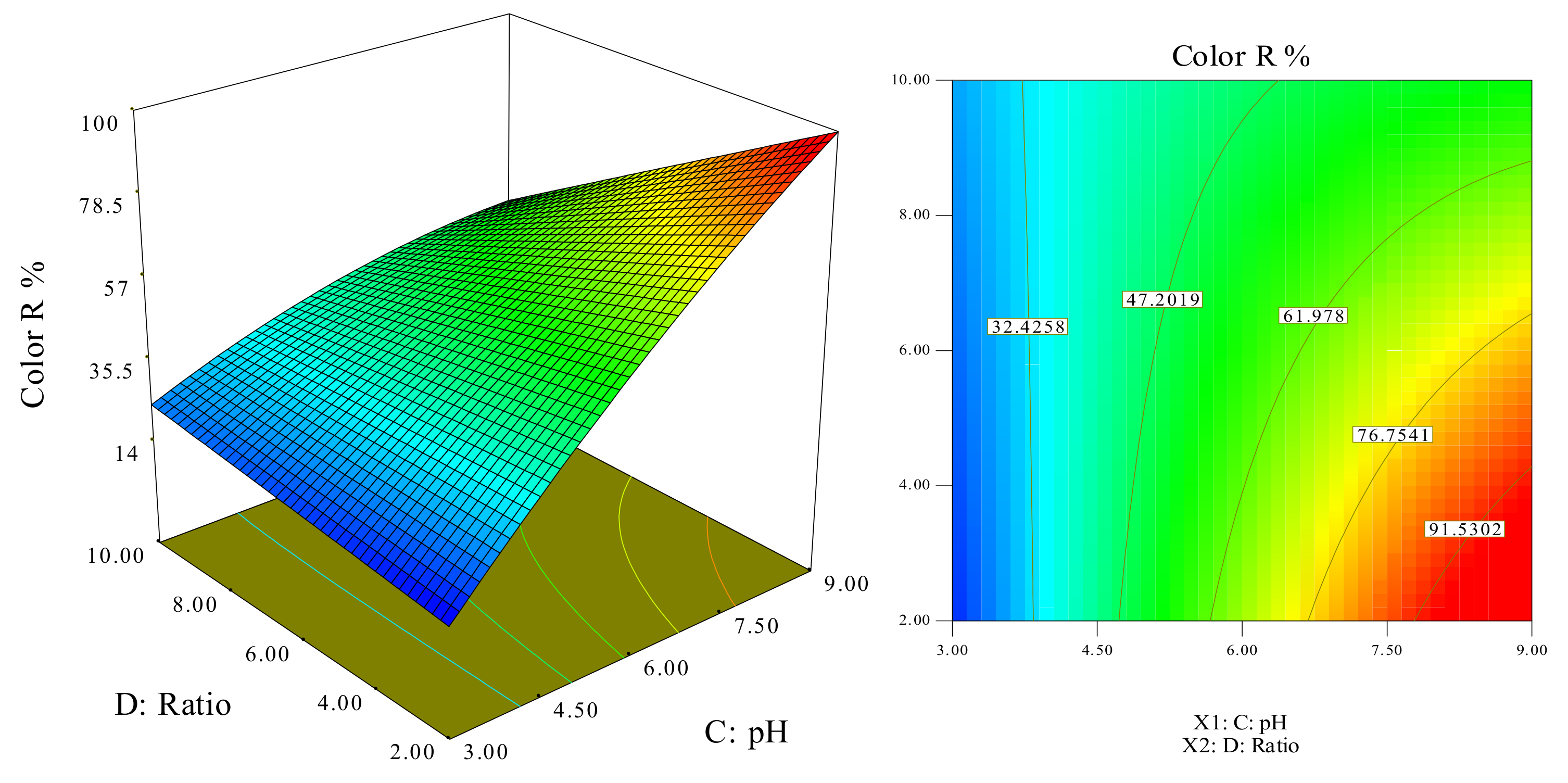 Processes 09 02284 g010
