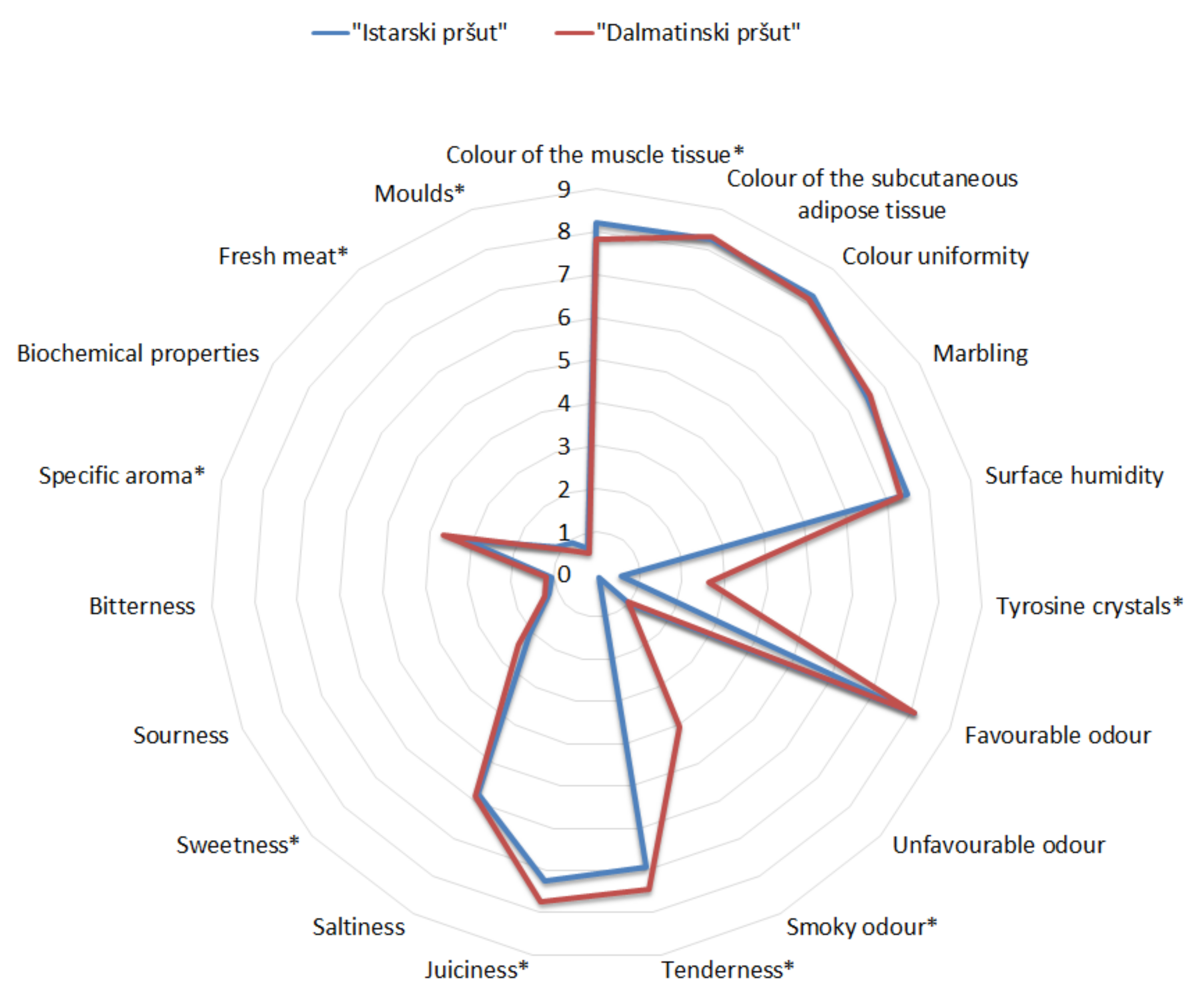 Processes 09 02287 g001 Processes 09 02287 g001