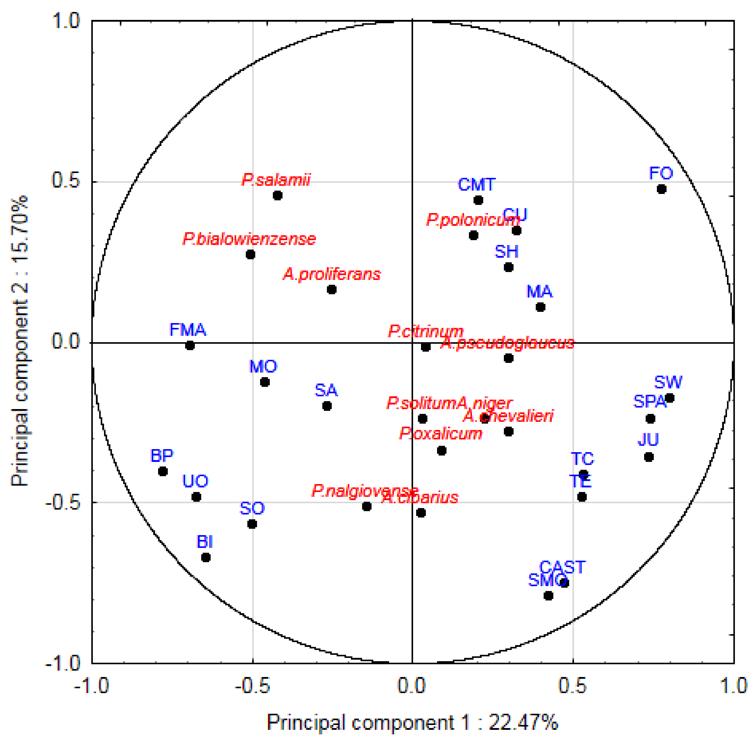 Processes 09 02287 g002 Processes 09 02287 g002