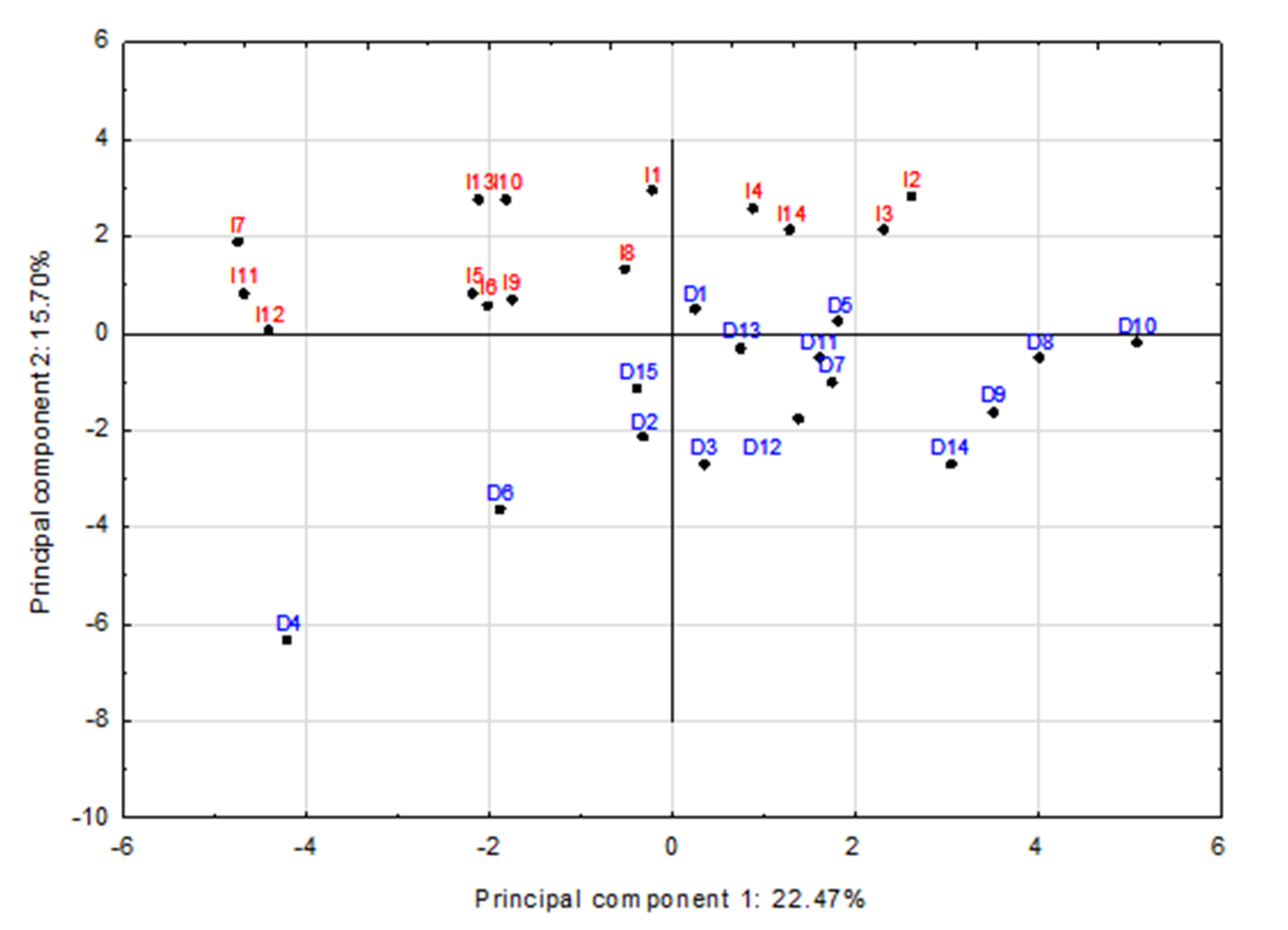 Processes 09 02287 g003 Processes 09 02287 g003