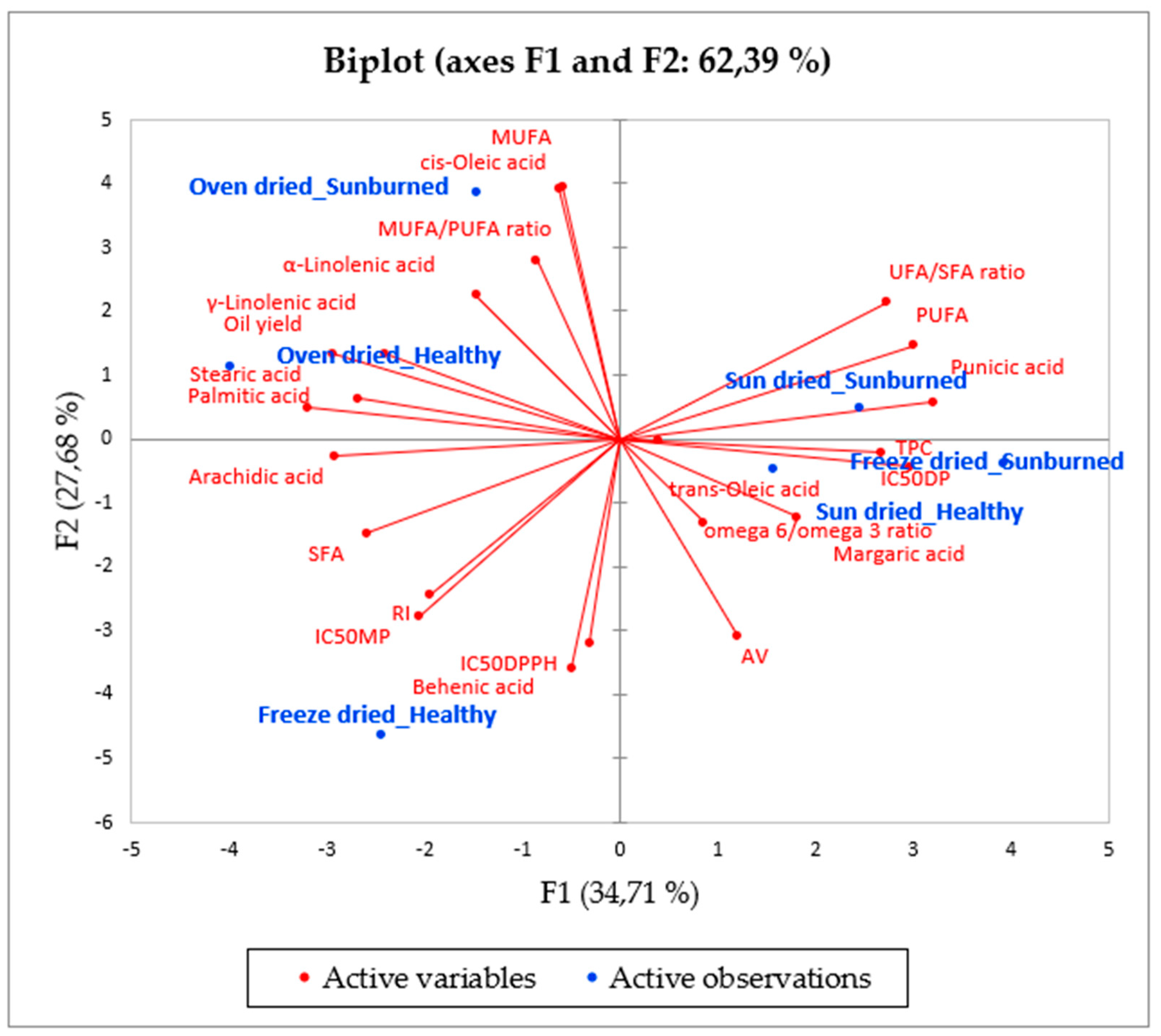 Processes 10 00003 g003