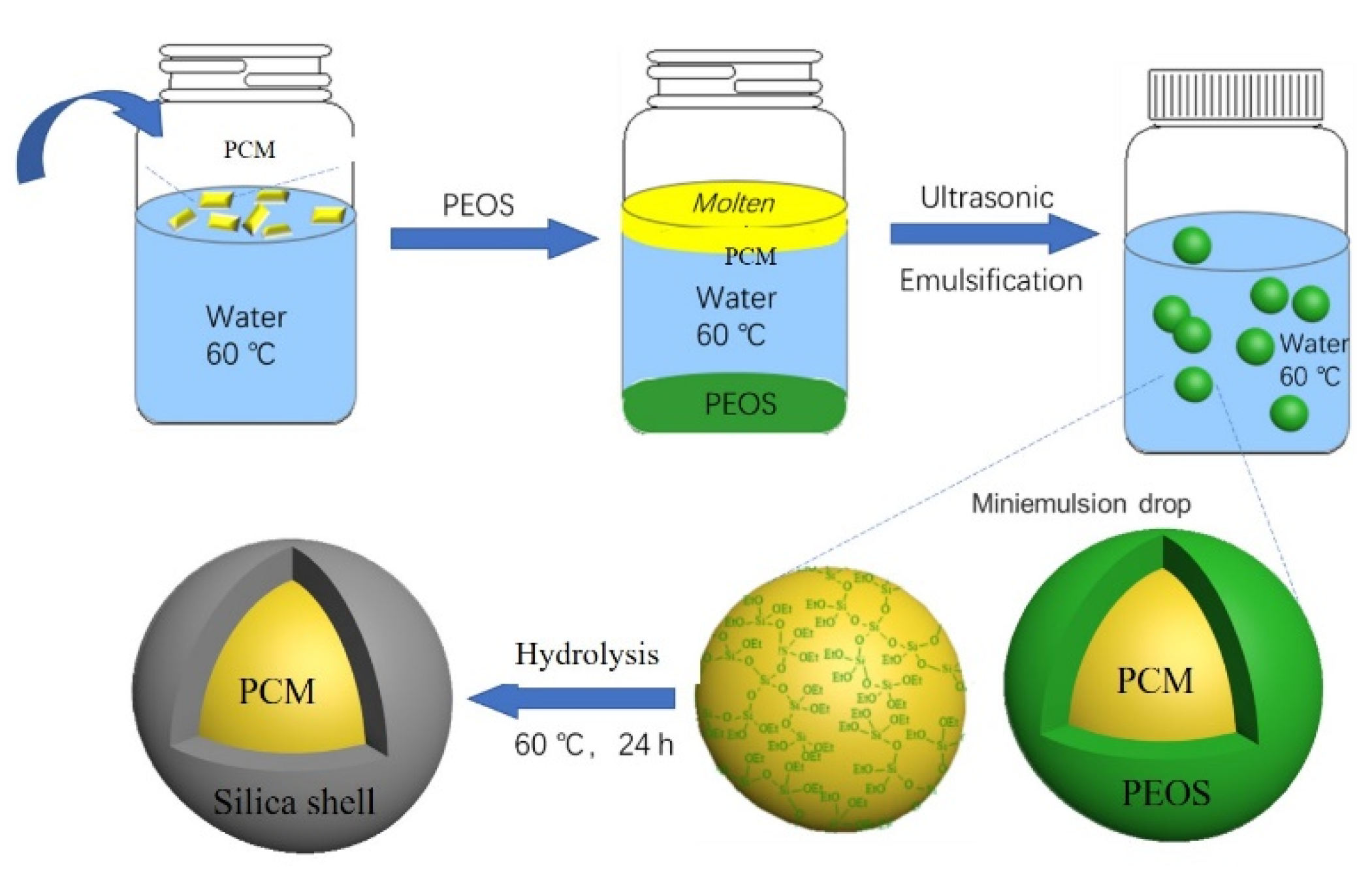 Processes 10 00006 g002