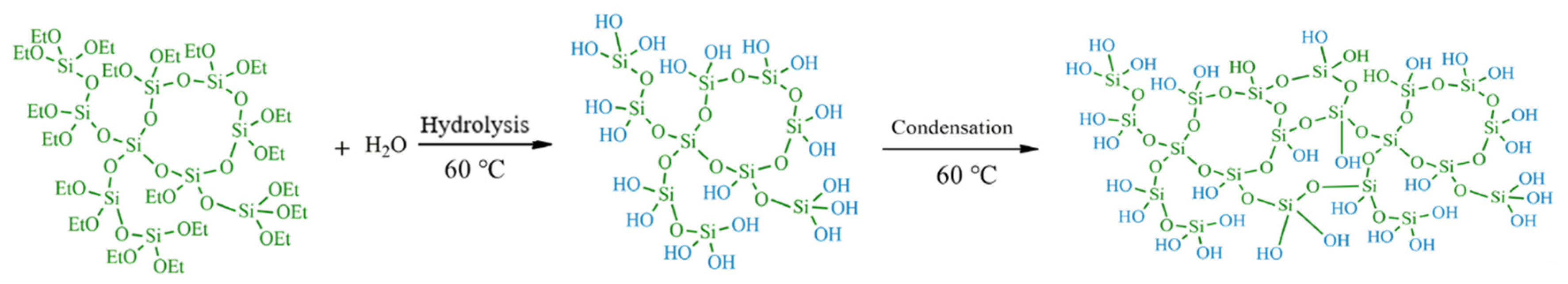 Processes 10 00006 g003