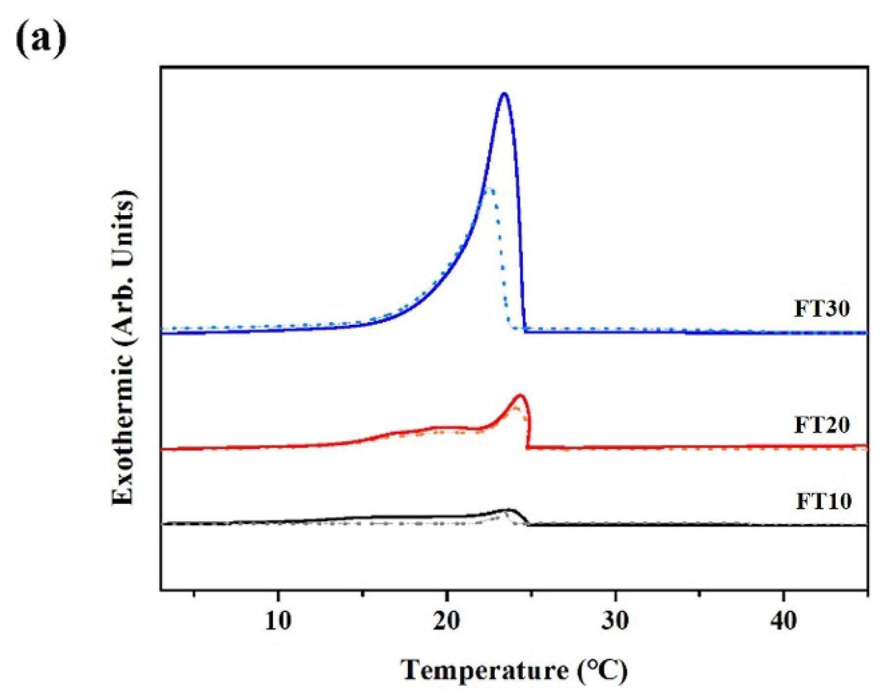 Processes 10 00006 g009a