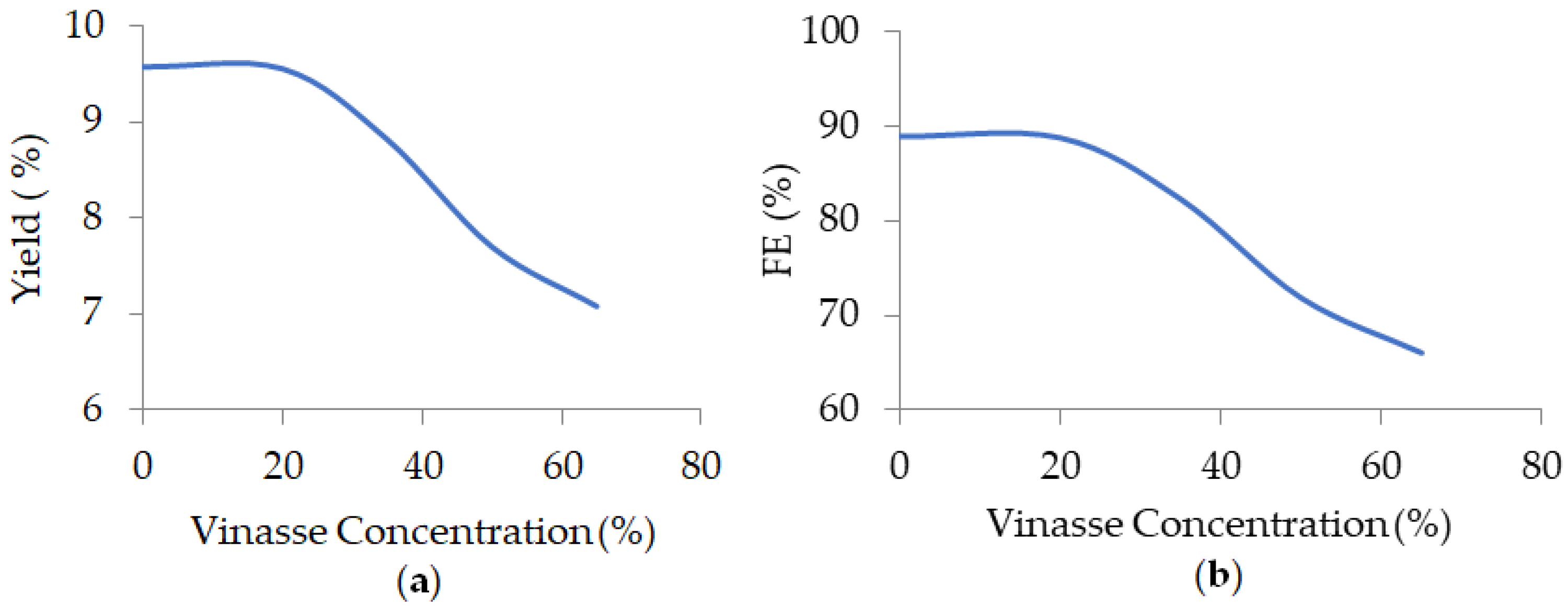 Processes 10 00007 g001