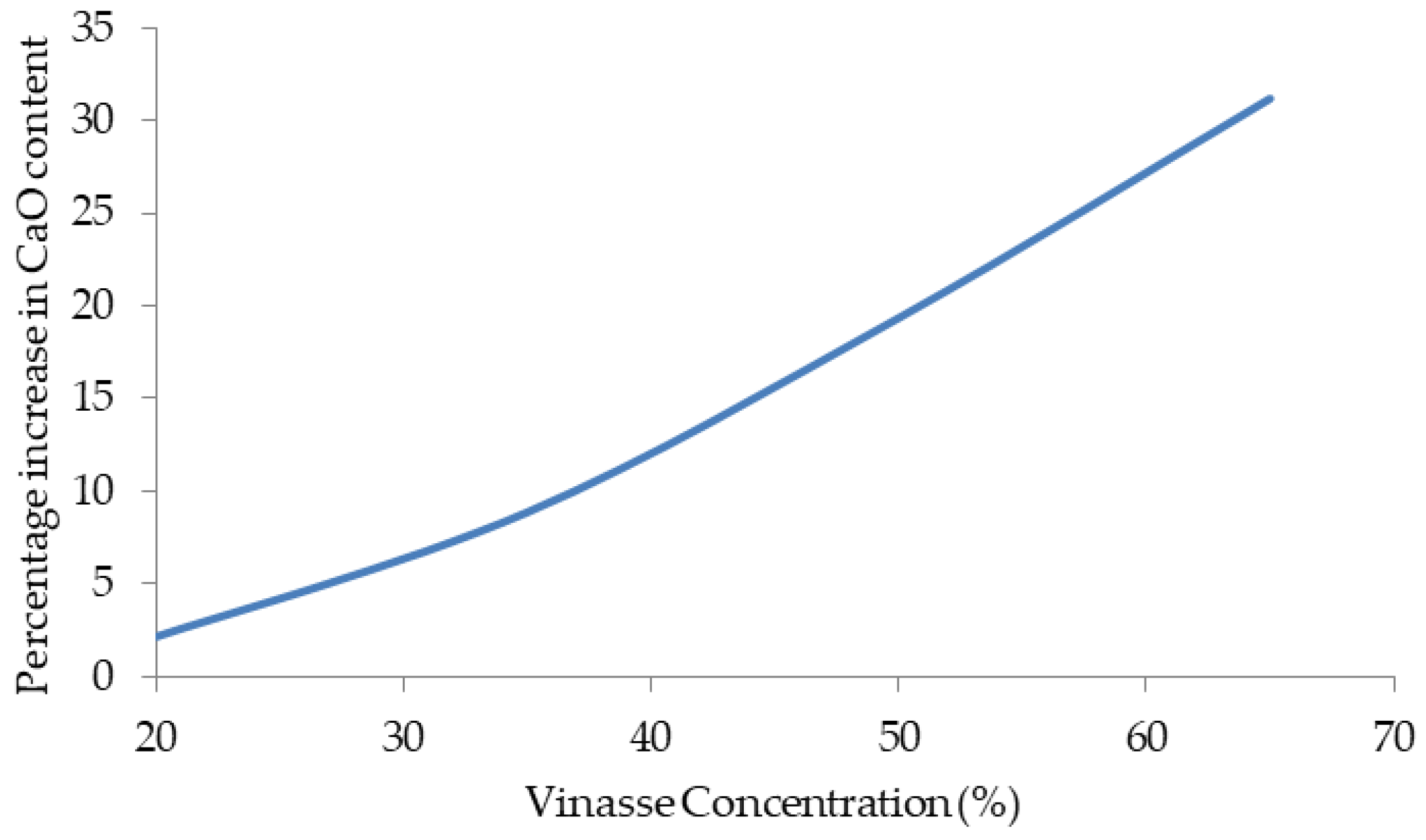 Processes 10 00007 g002