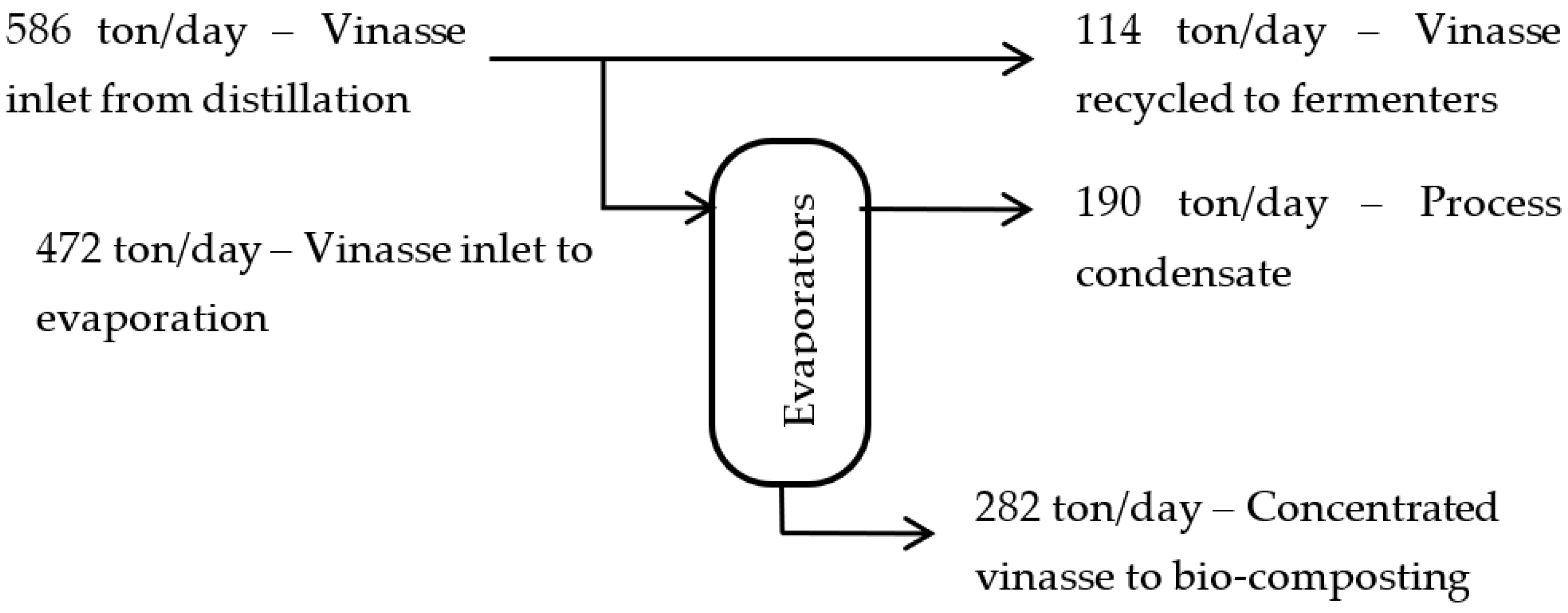 Processes 10 00007 g003