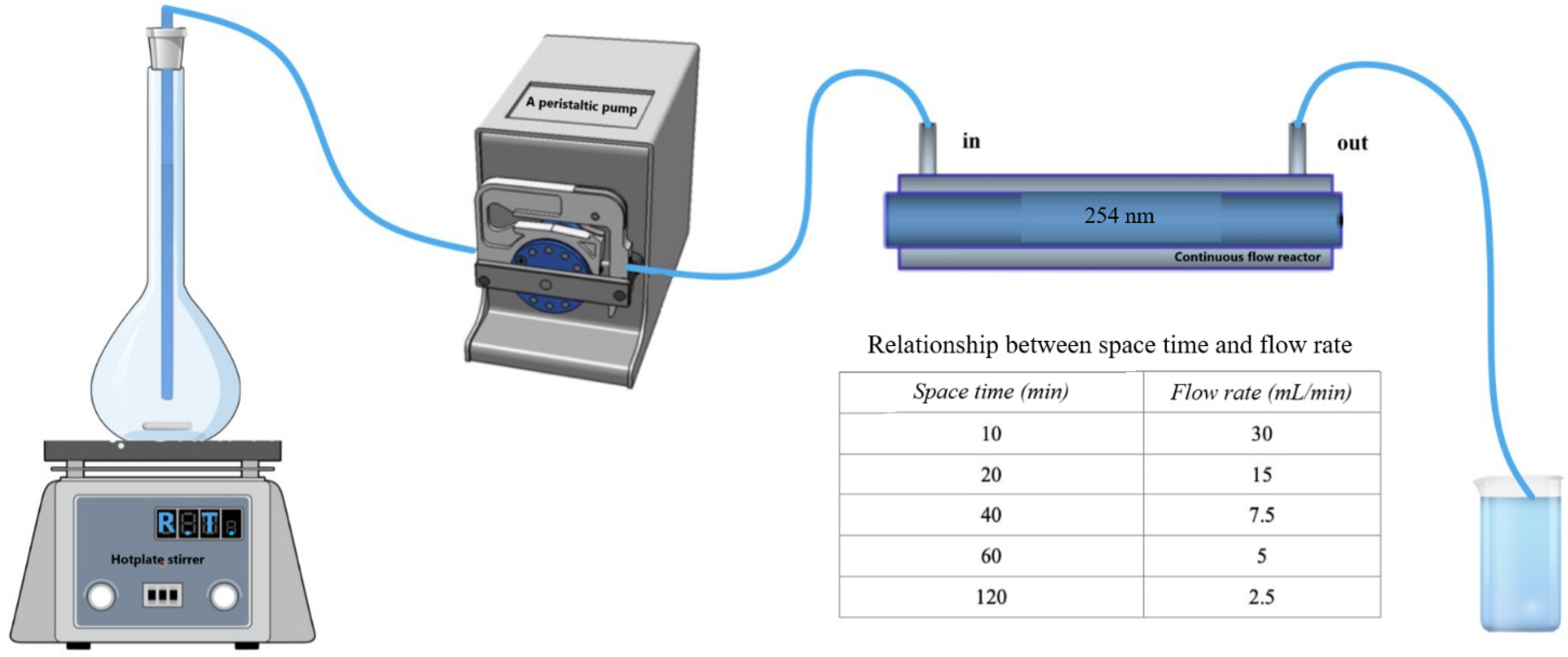 Processes 10 00008 g001