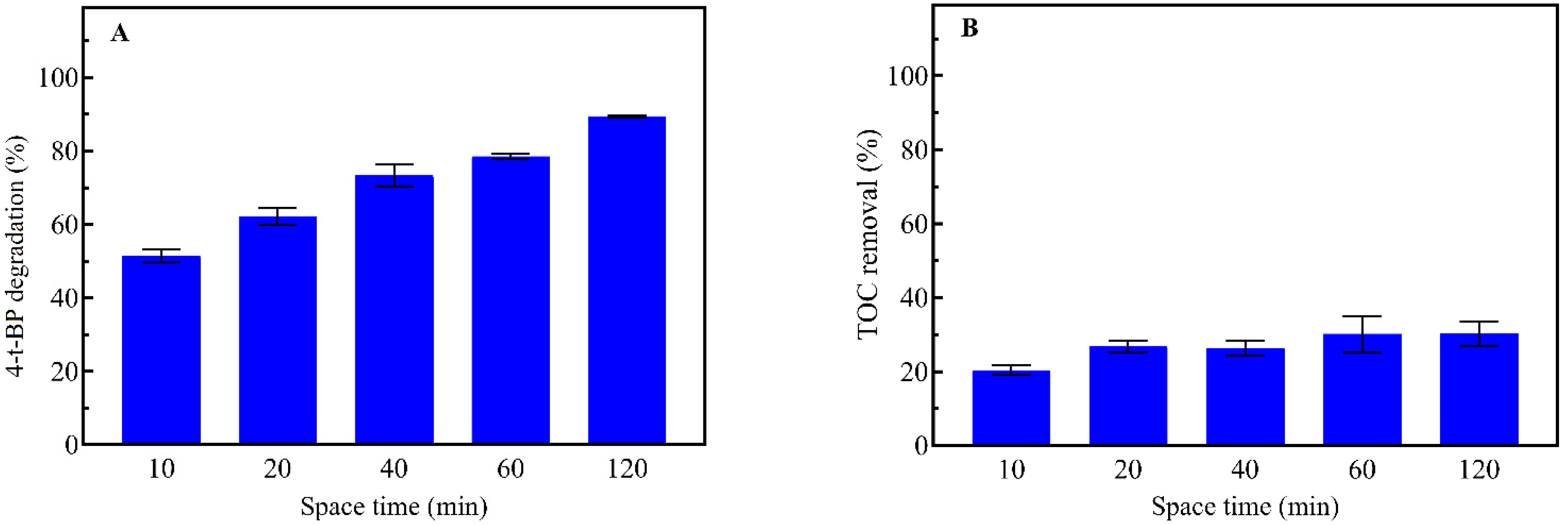 Processes 10 00008 g002