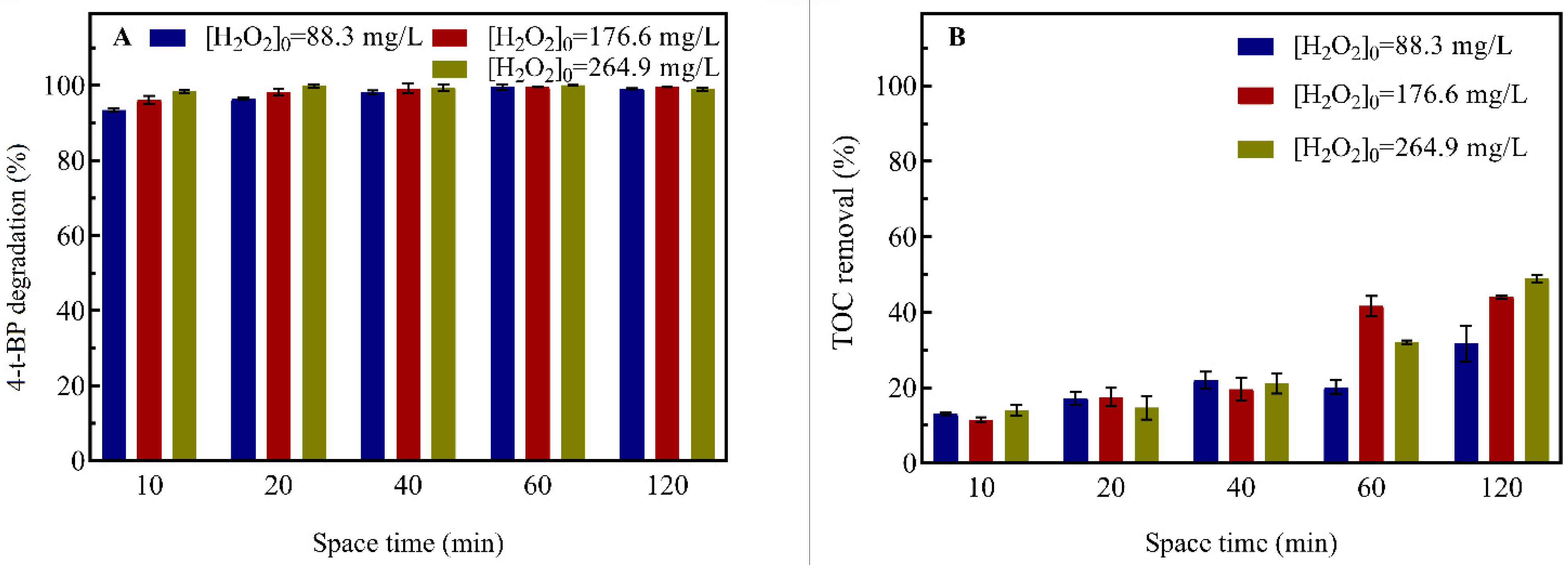Processes 10 00008 g003