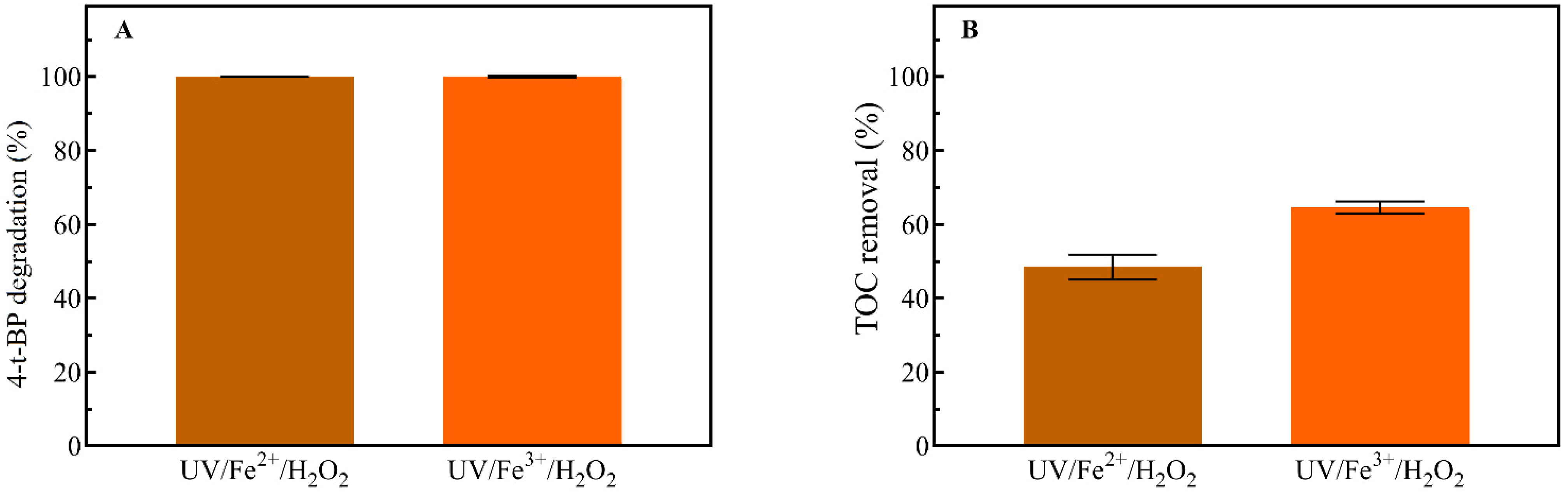 Processes 10 00008 g004