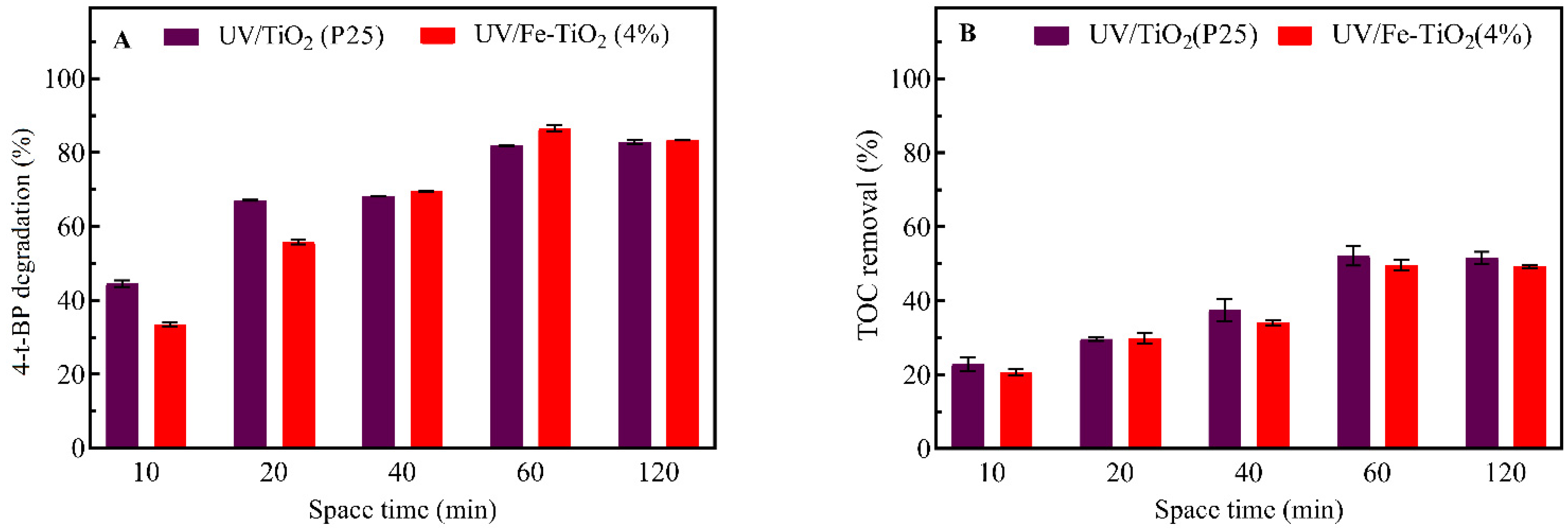Processes 10 00008 g005
