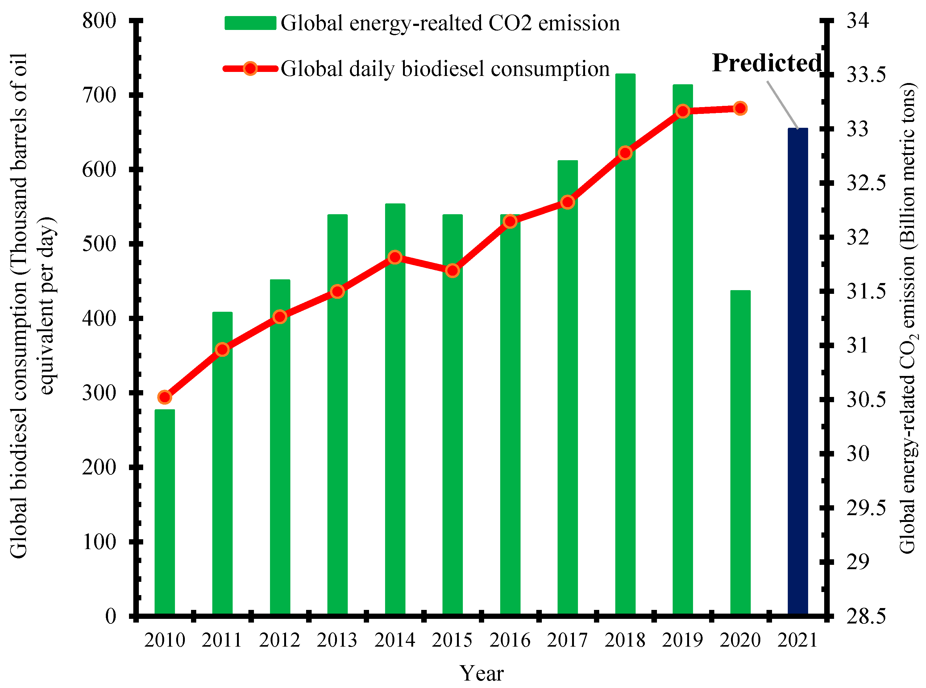 Processes 10 00011 g001