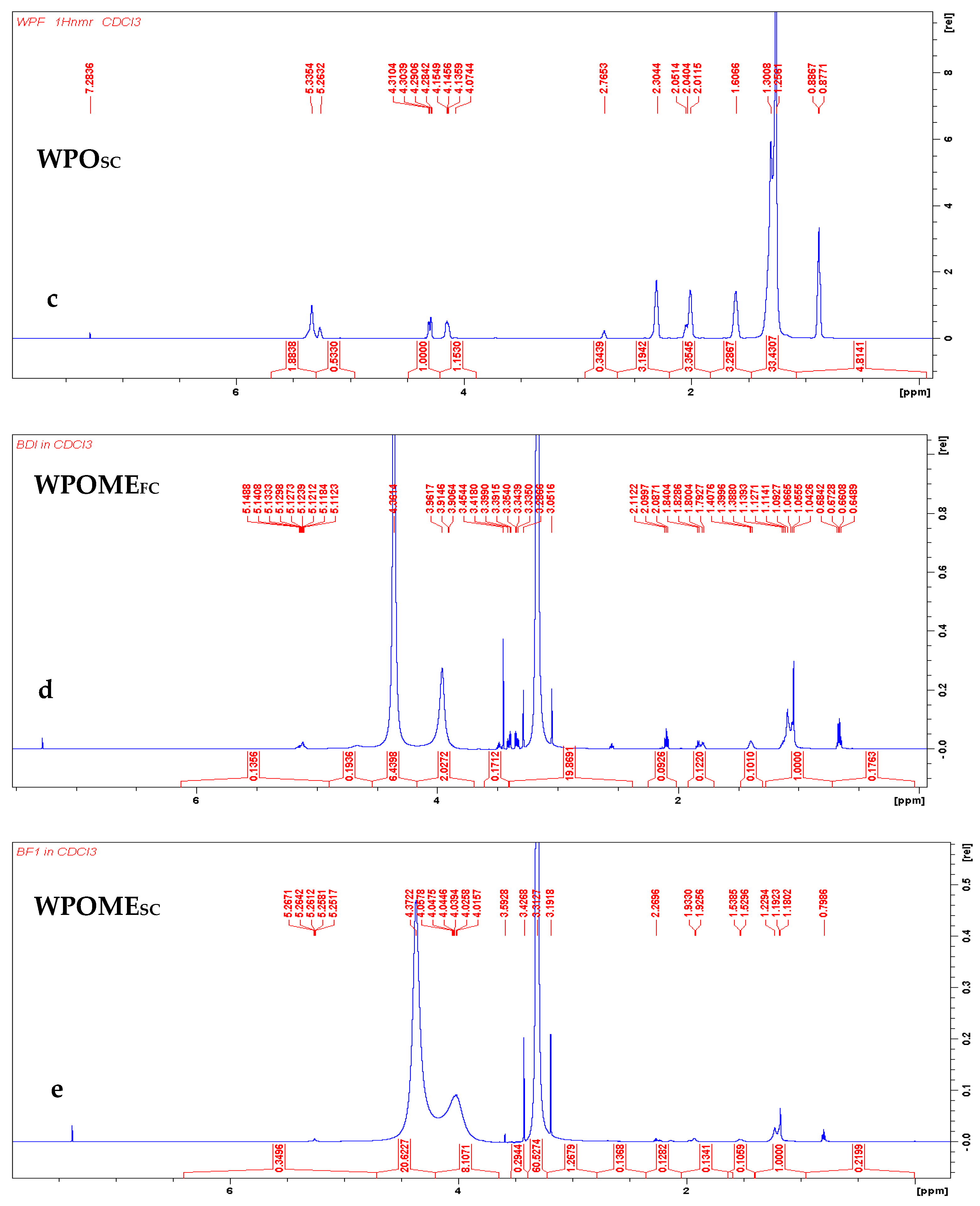 Processes 10 00011 g004b