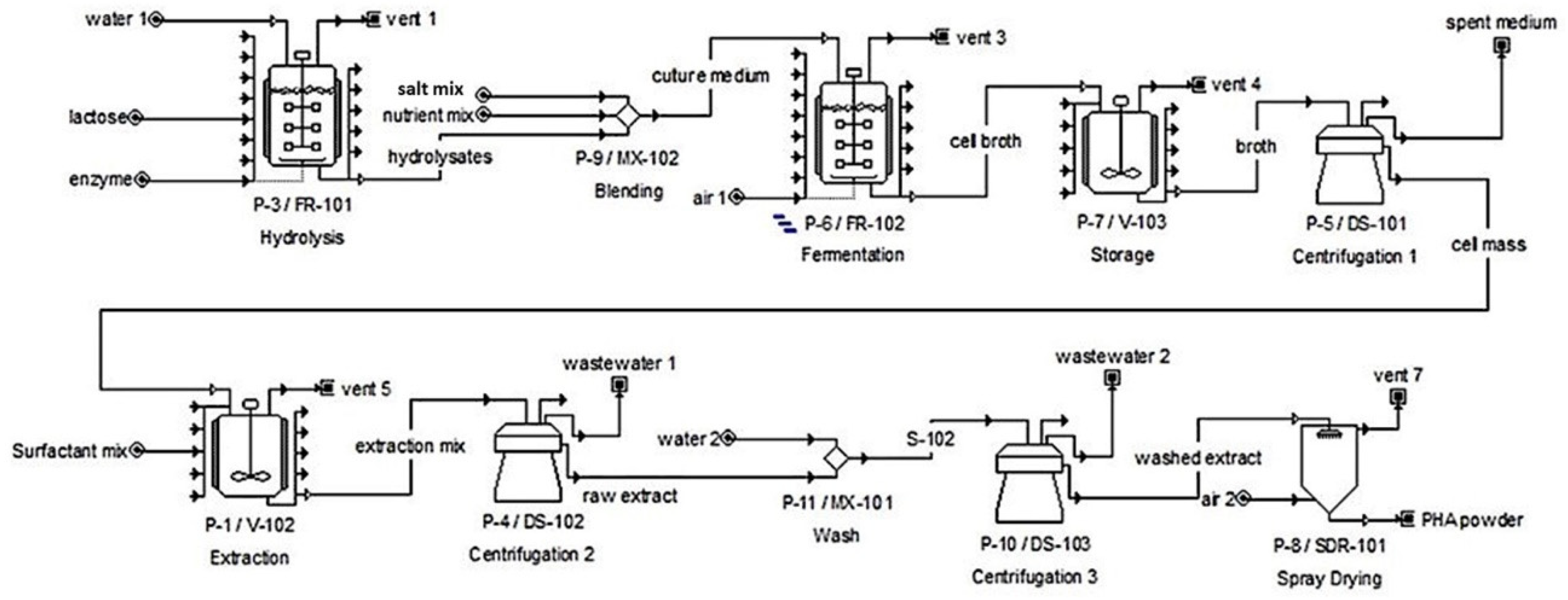 Processes 10 00017 g001