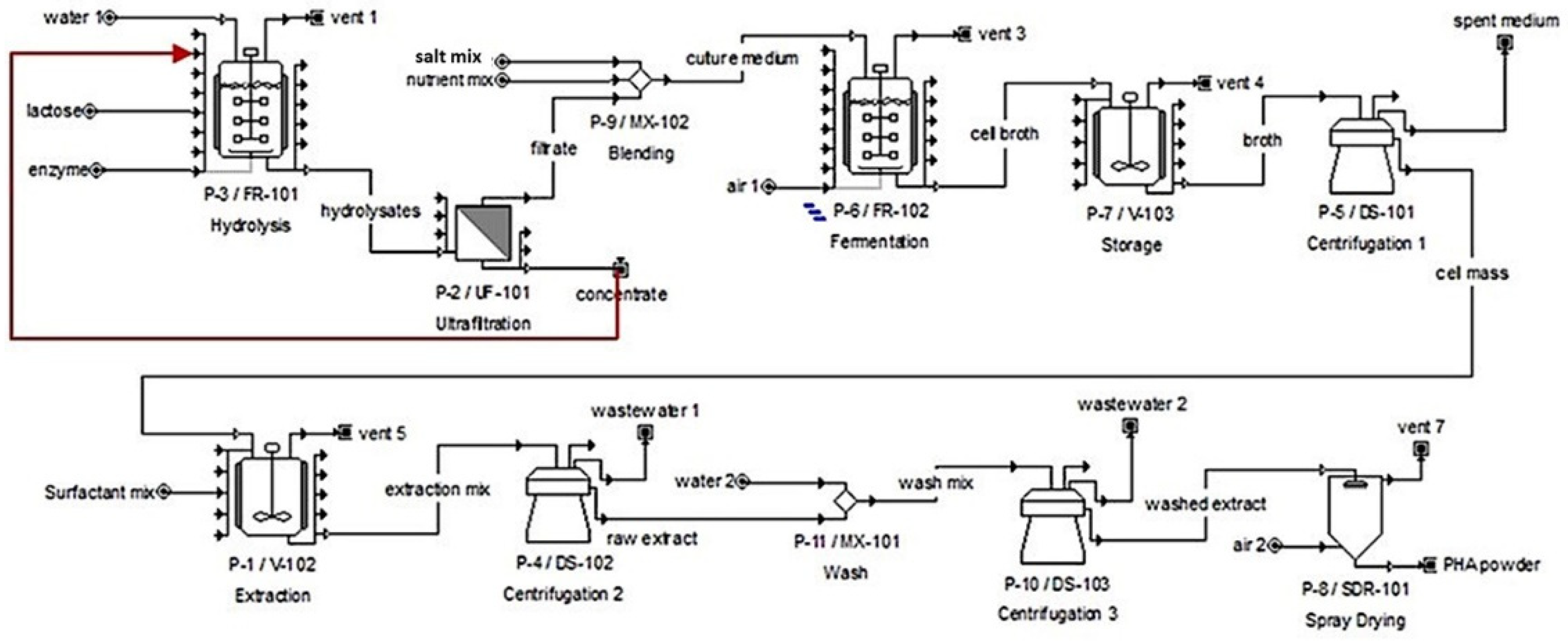 Processes 10 00017 g002