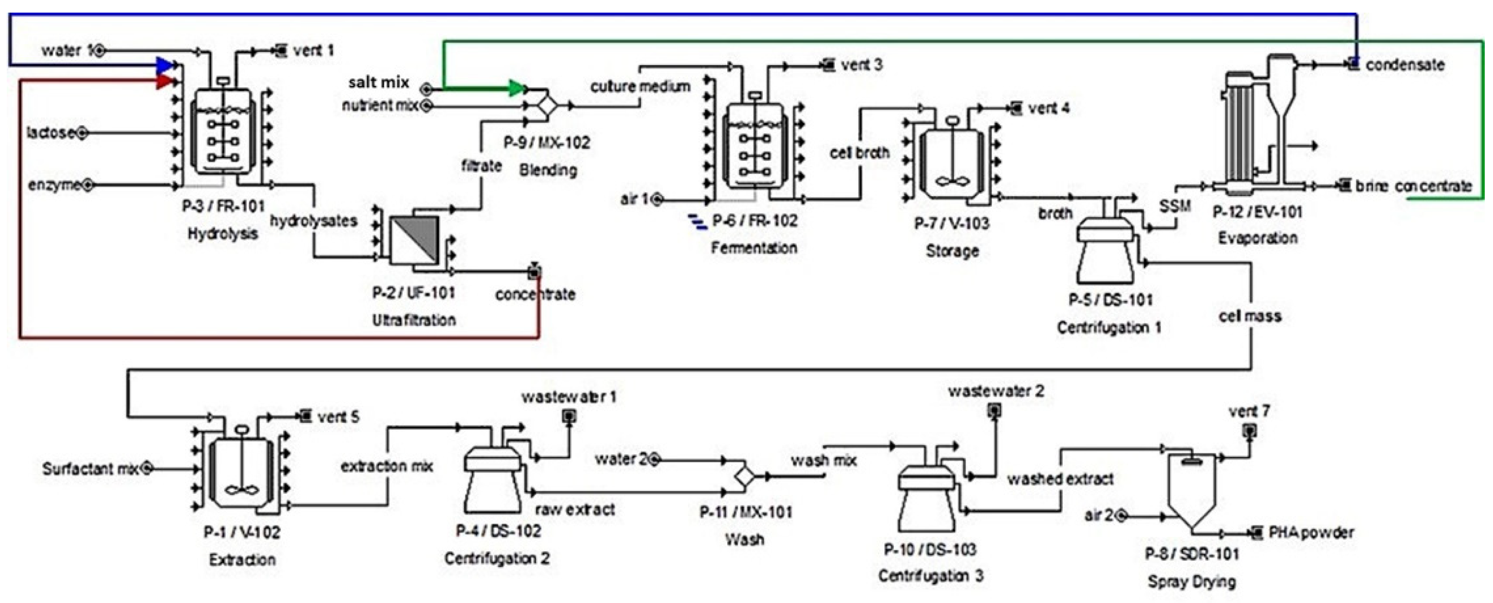 Processes 10 00017 g003