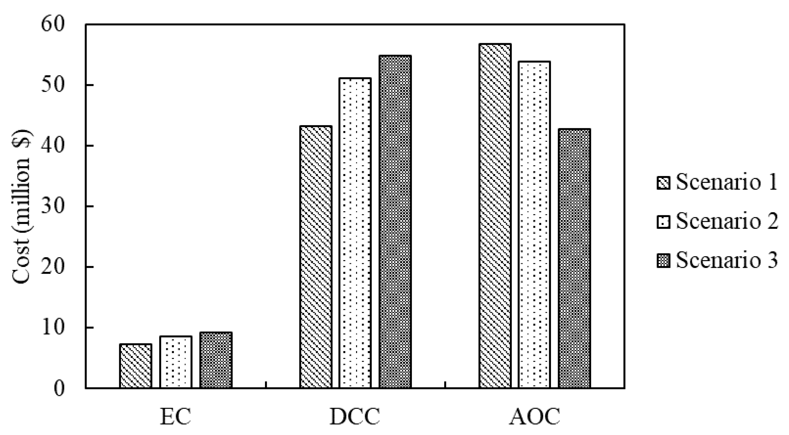 Processes 10 00017 g004