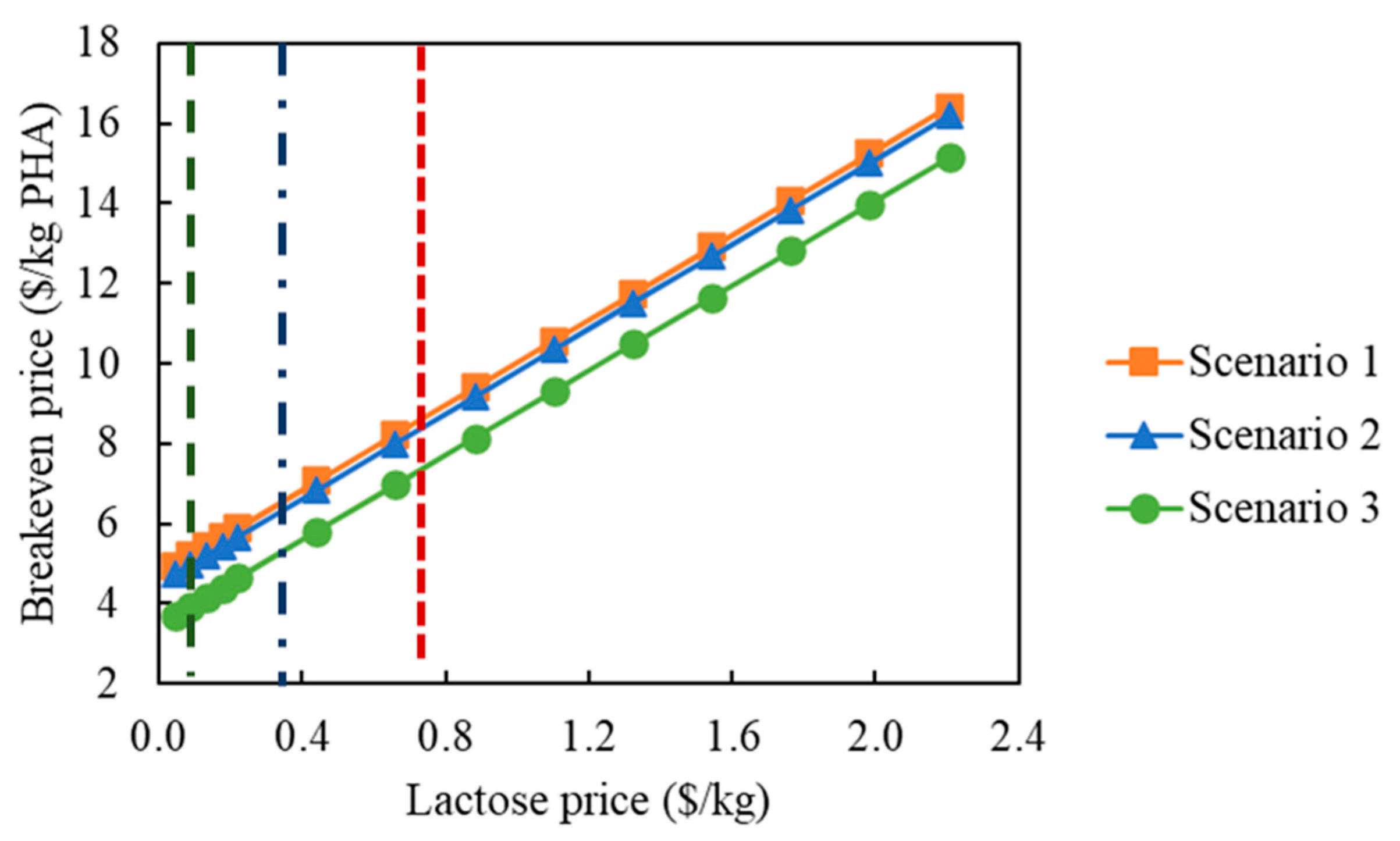 Processes 10 00017 g007