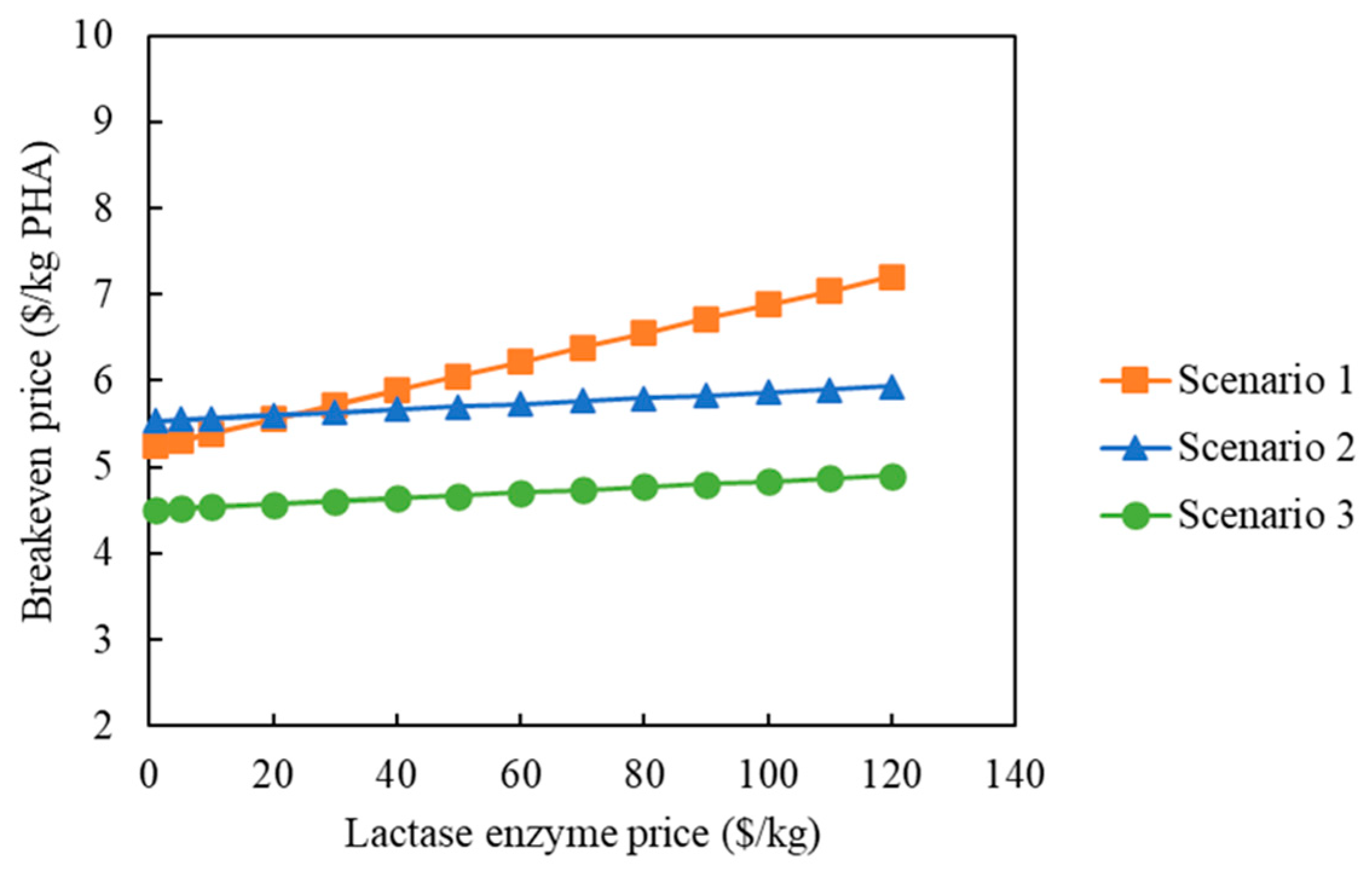 Processes 10 00017 g008