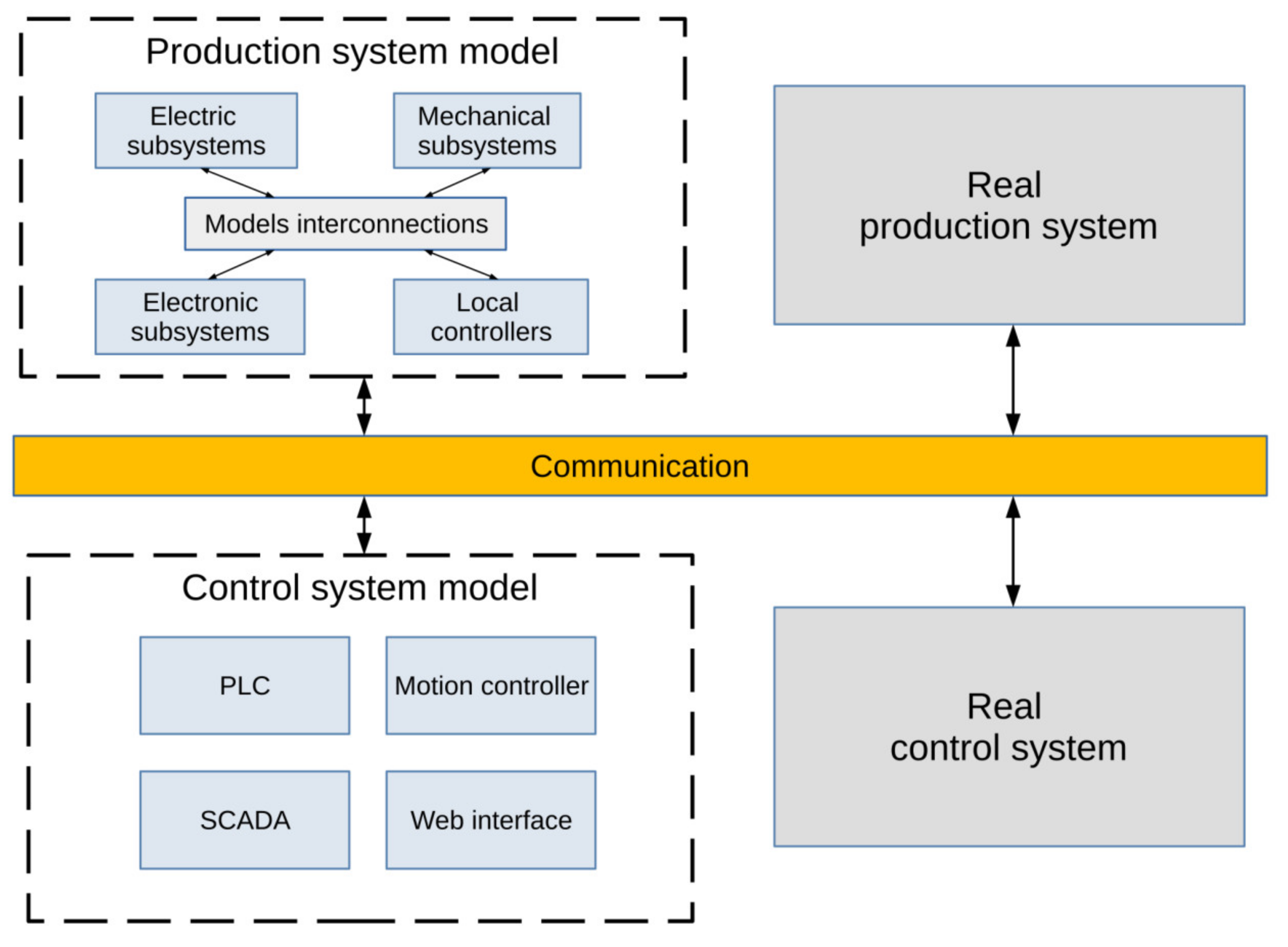 Processes 10 00021 g004