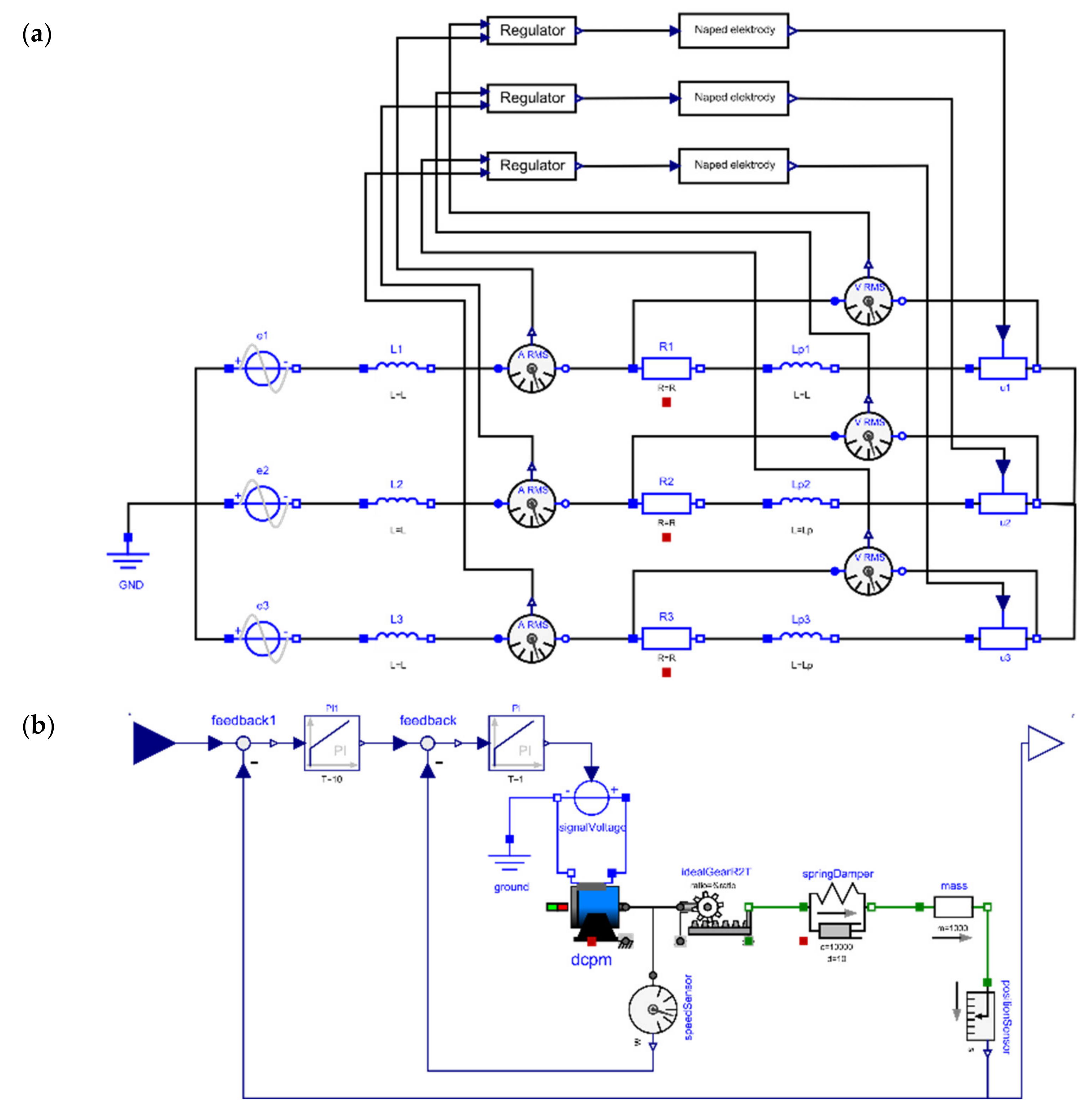 Processes 10 00021 g005