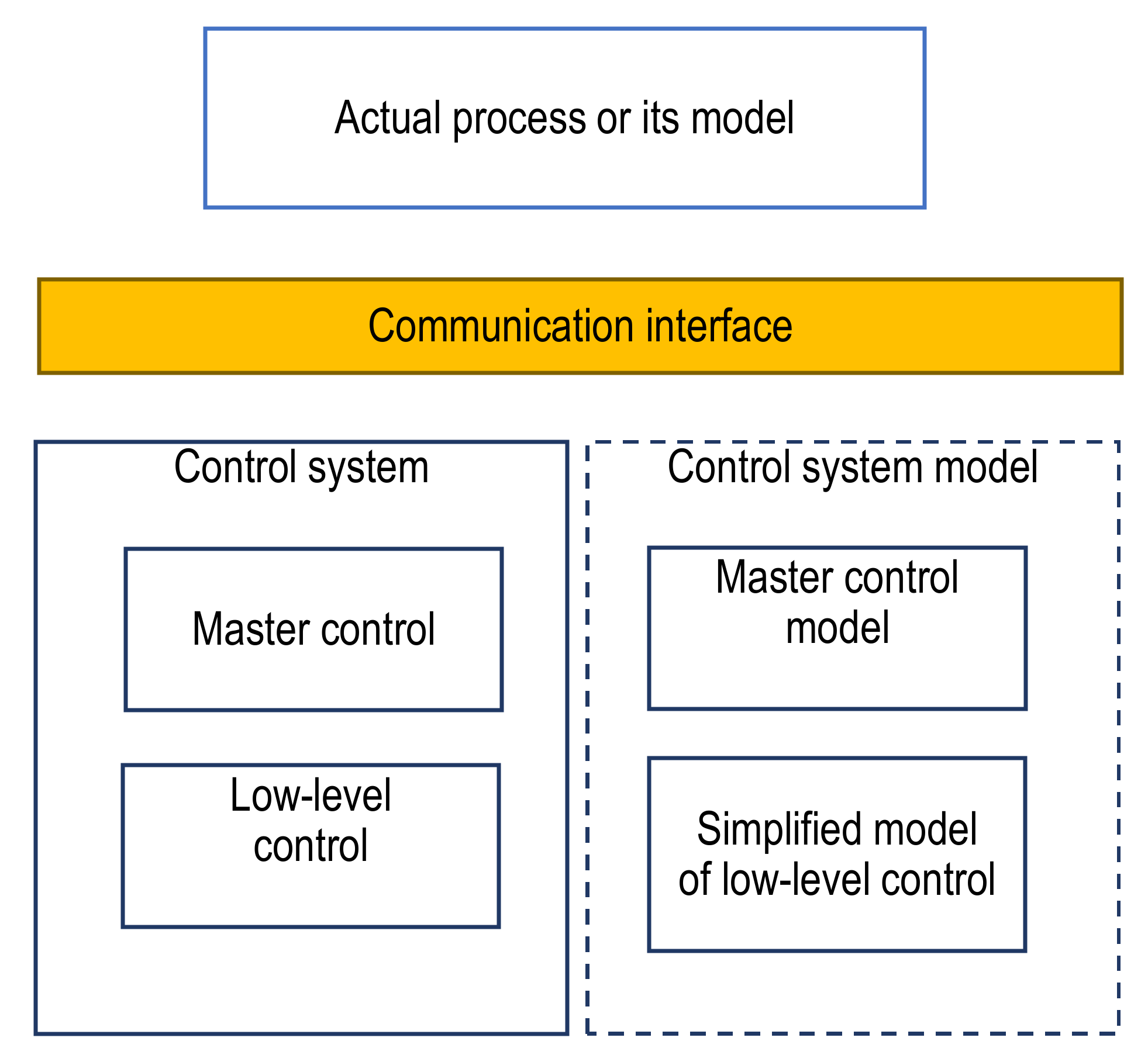 Processes 10 00021 g009