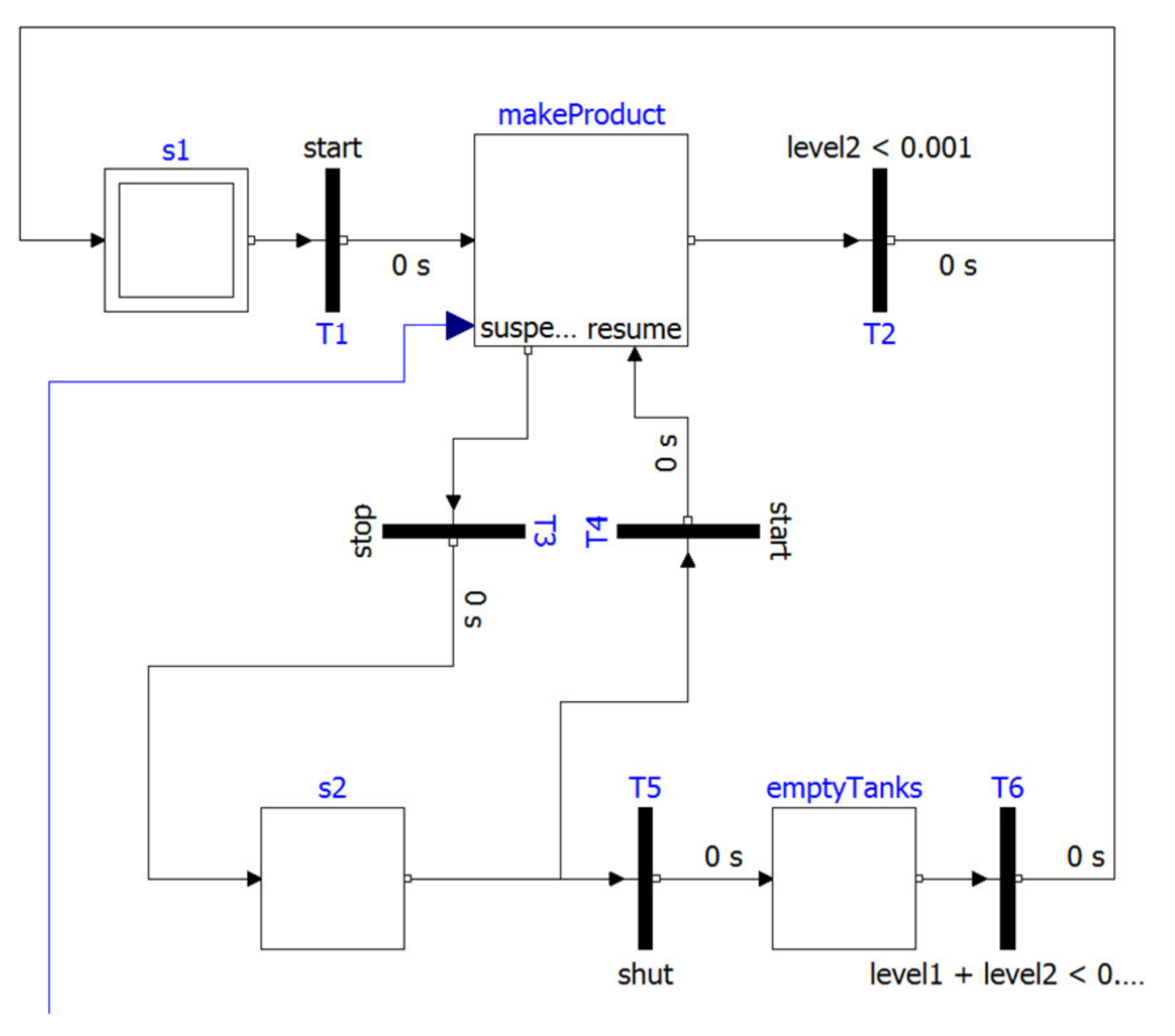 Processes 10 00021 g010