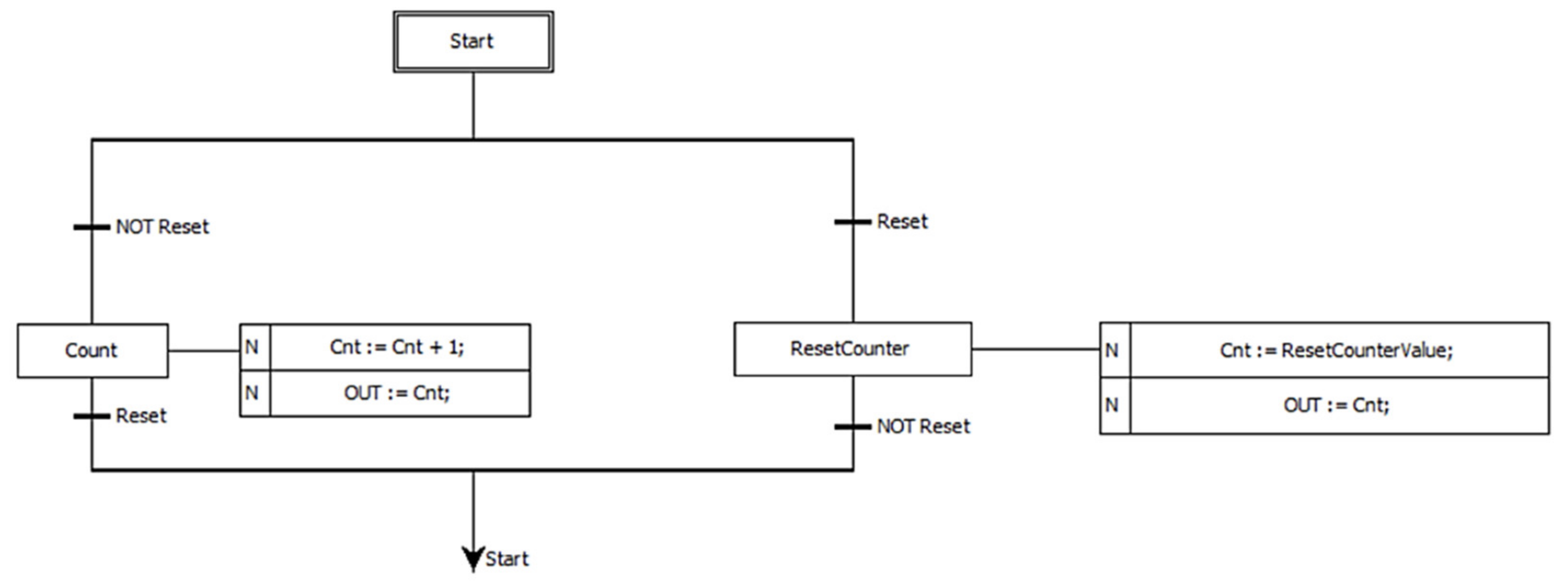 Processes 10 00021 g011