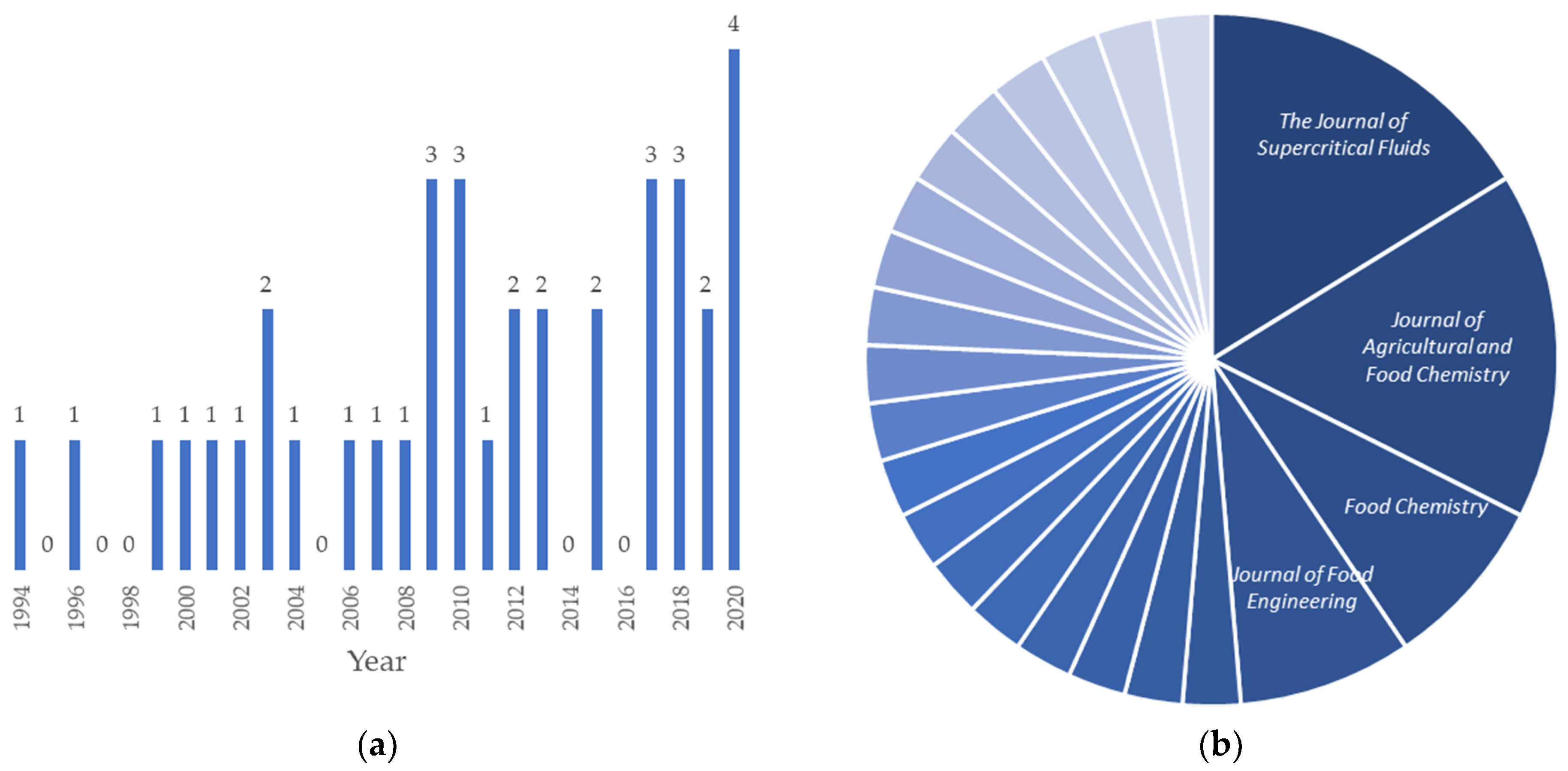 Processes 10 00028 g001 Processes 10 00028 g001