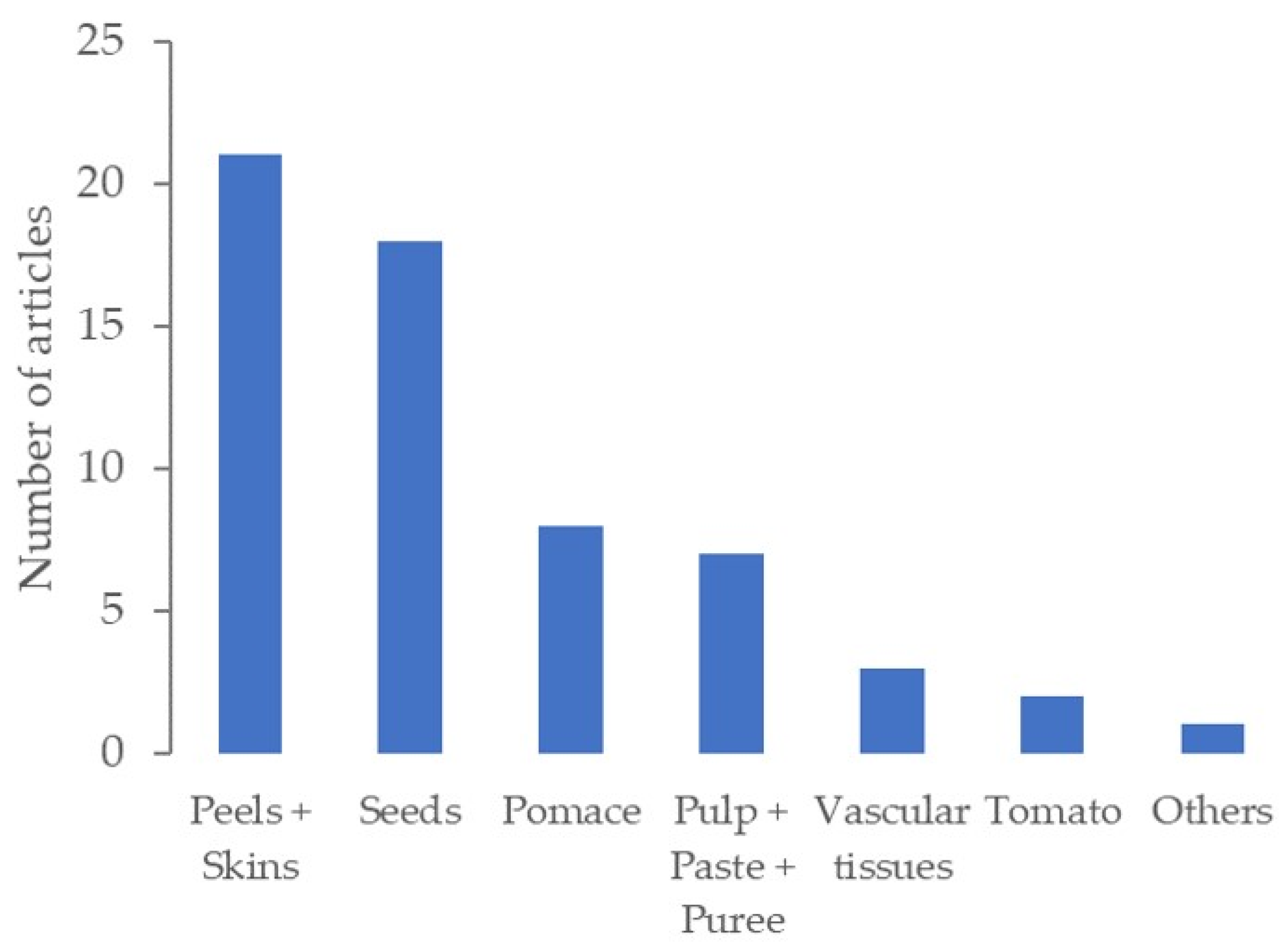Processes 10 00028 g003 Processes 10 00028 g003