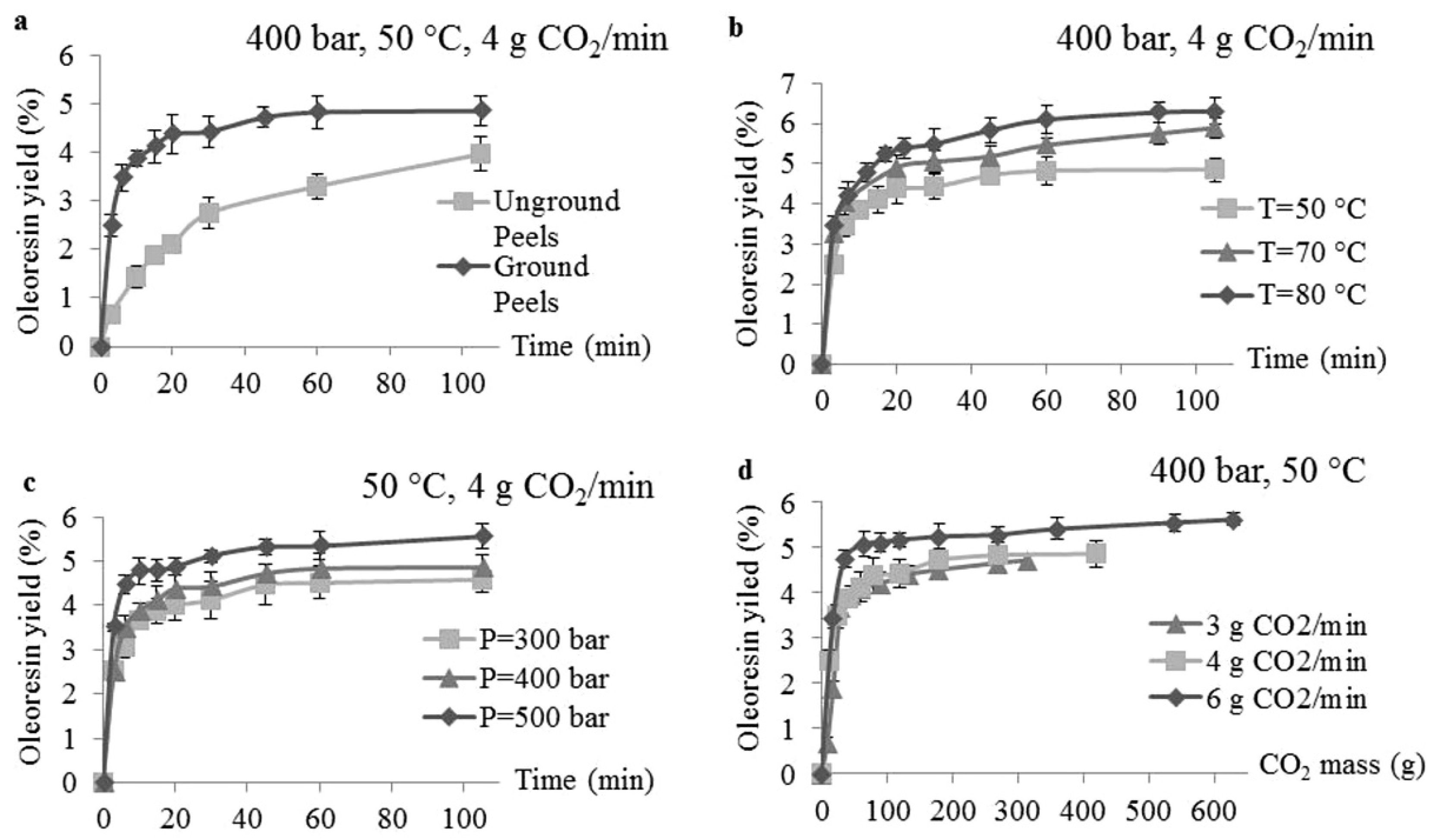 Processes 10 00028 g004 Processes 10 00028 g004