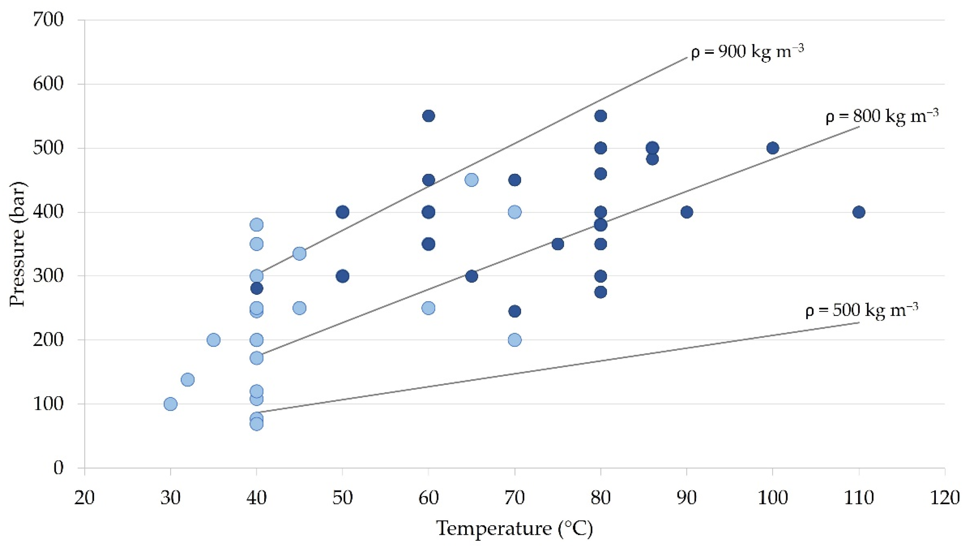 Processes 10 00028 g005 Processes 10 00028 g005