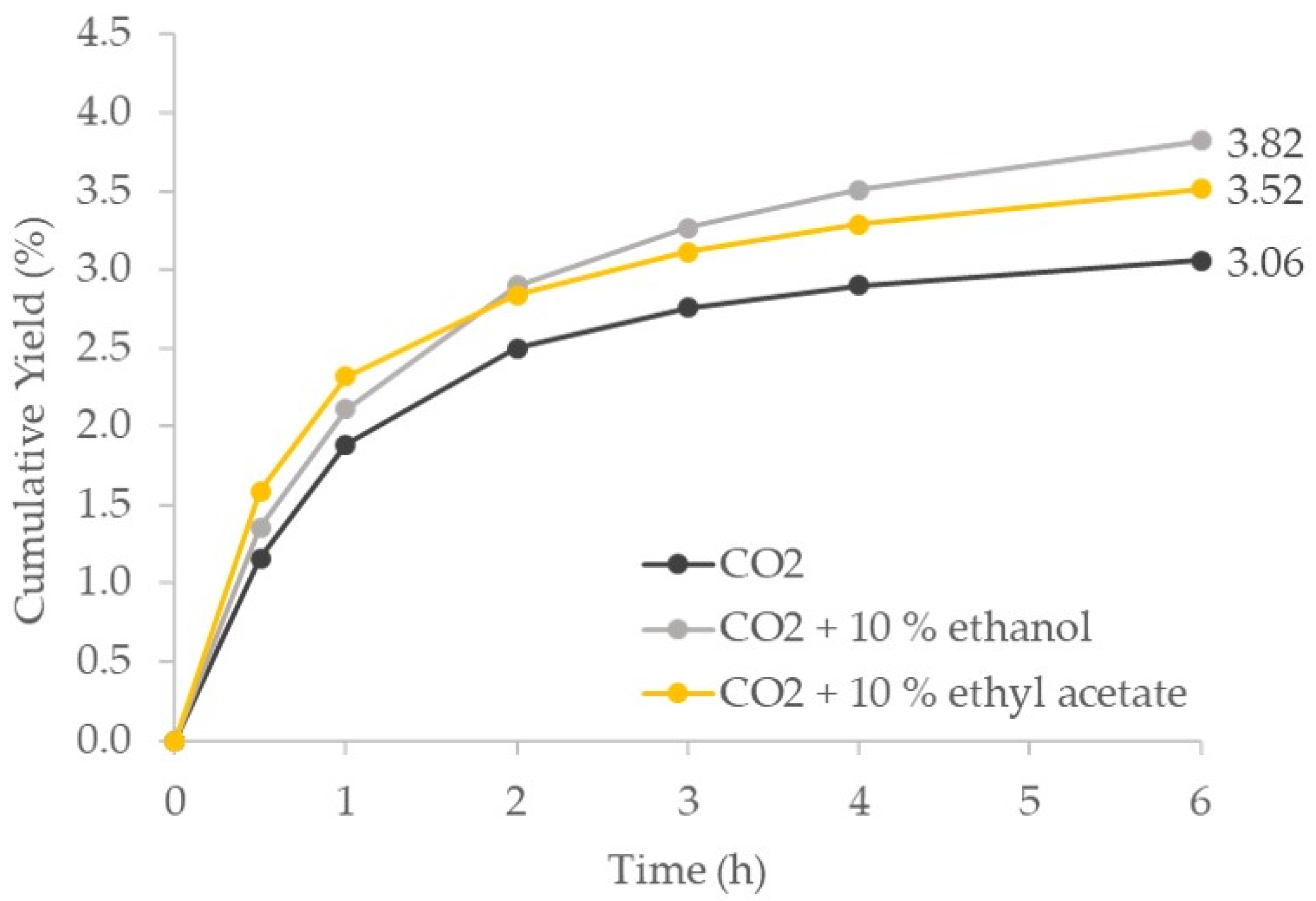 Processes 10 00028 g006 Processes 10 00028 g006